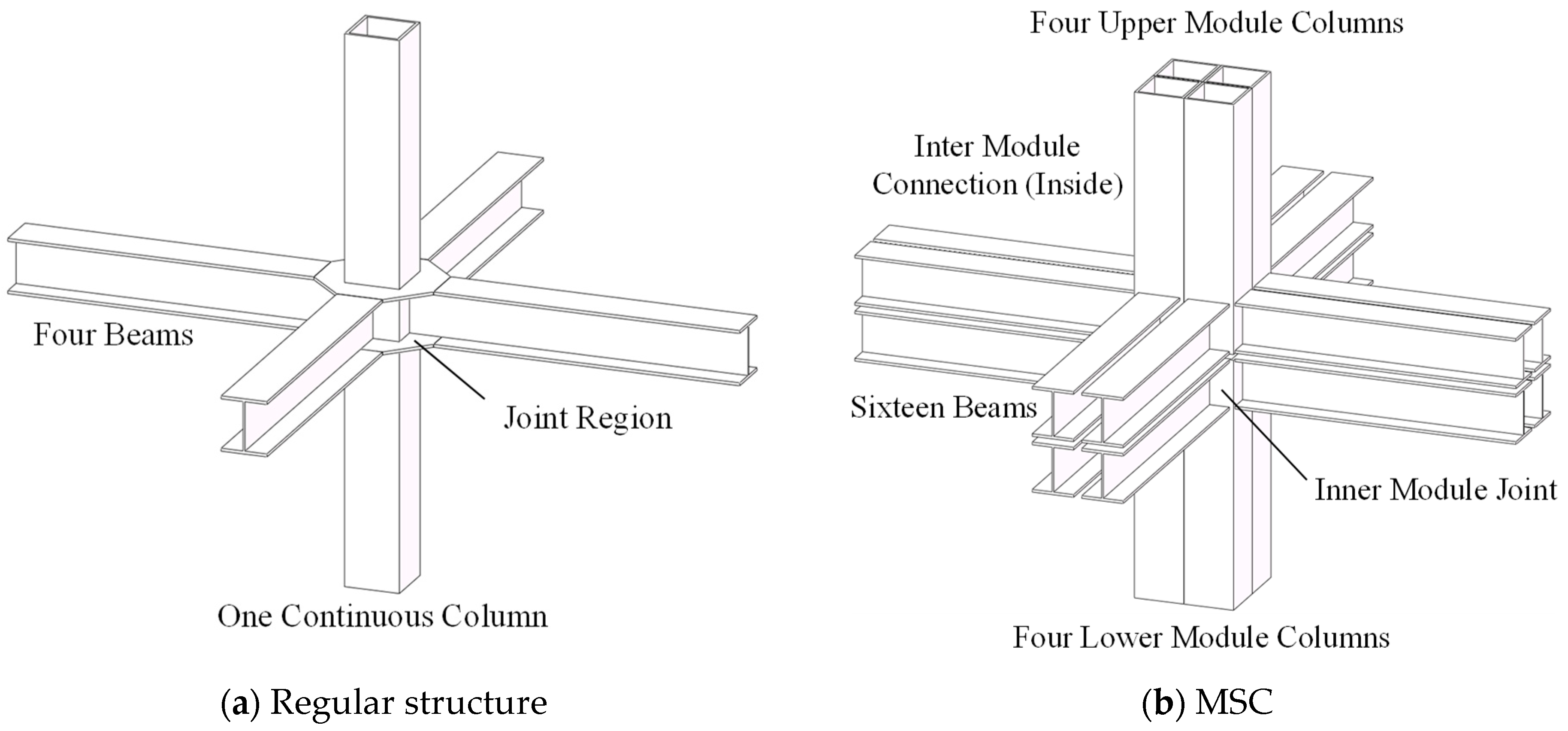 Buildings 14 00275 g001
