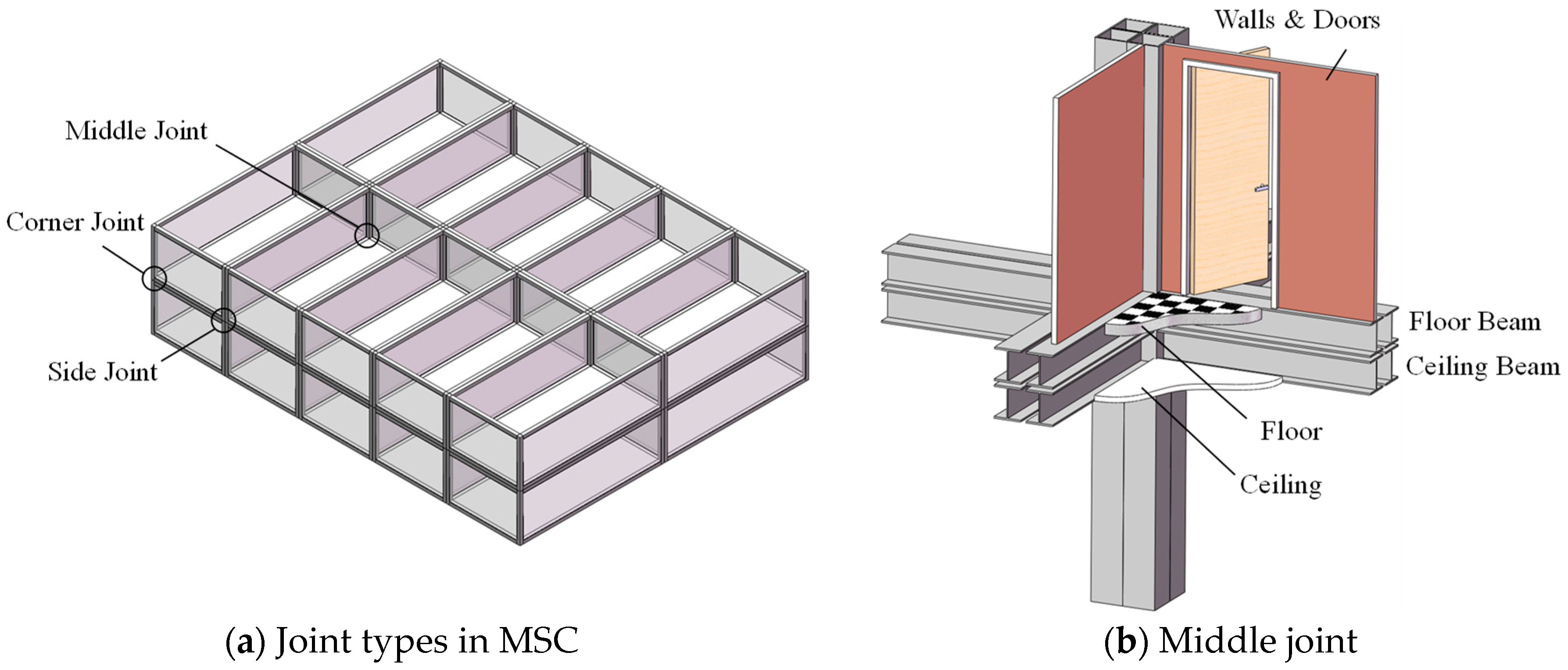 Buildings 14 00275 g002