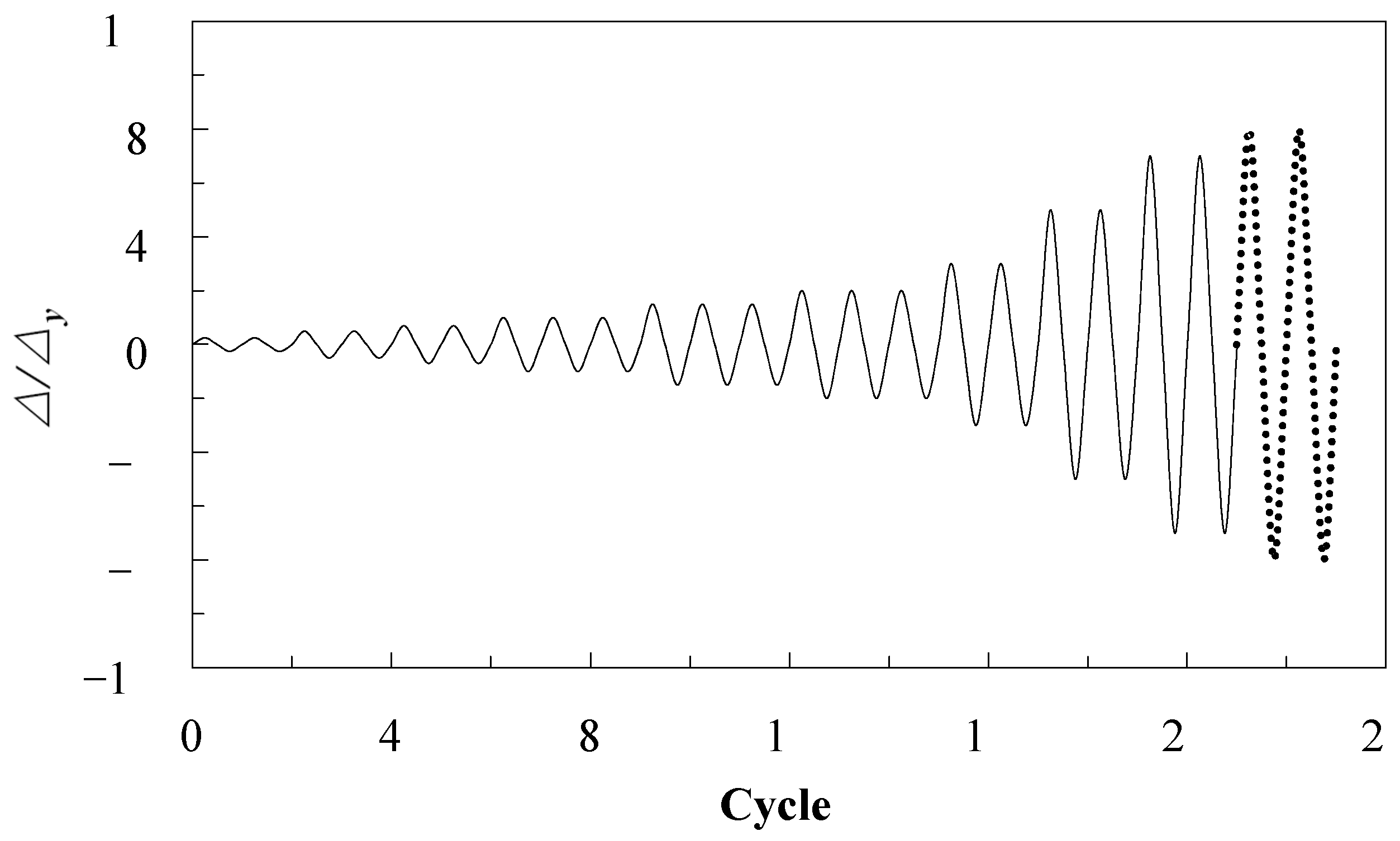 Buildings 14 00275 g010