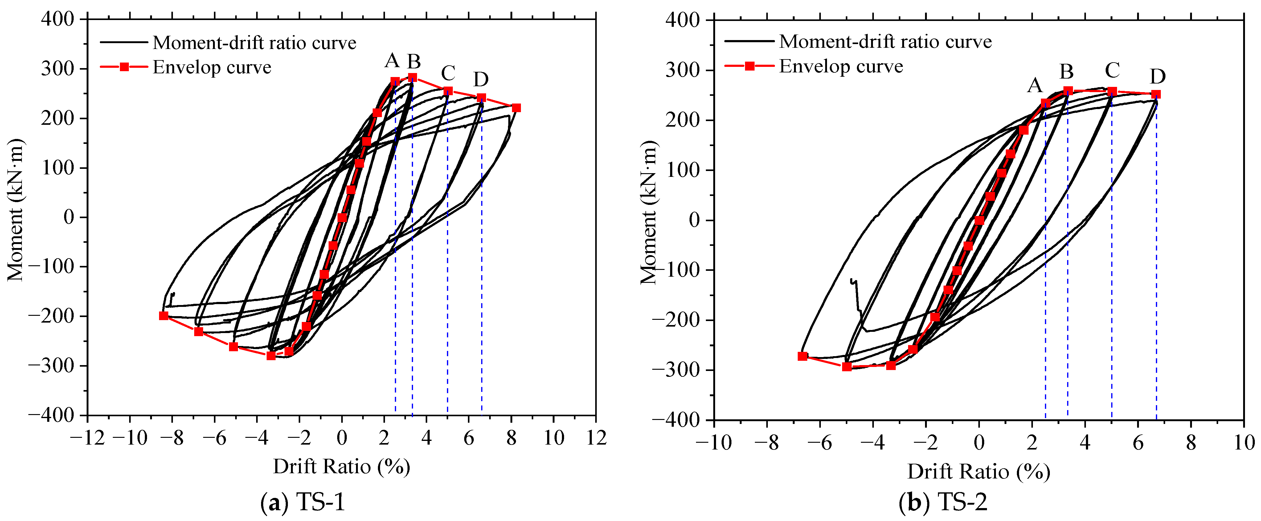 Buildings 14 00275 g011