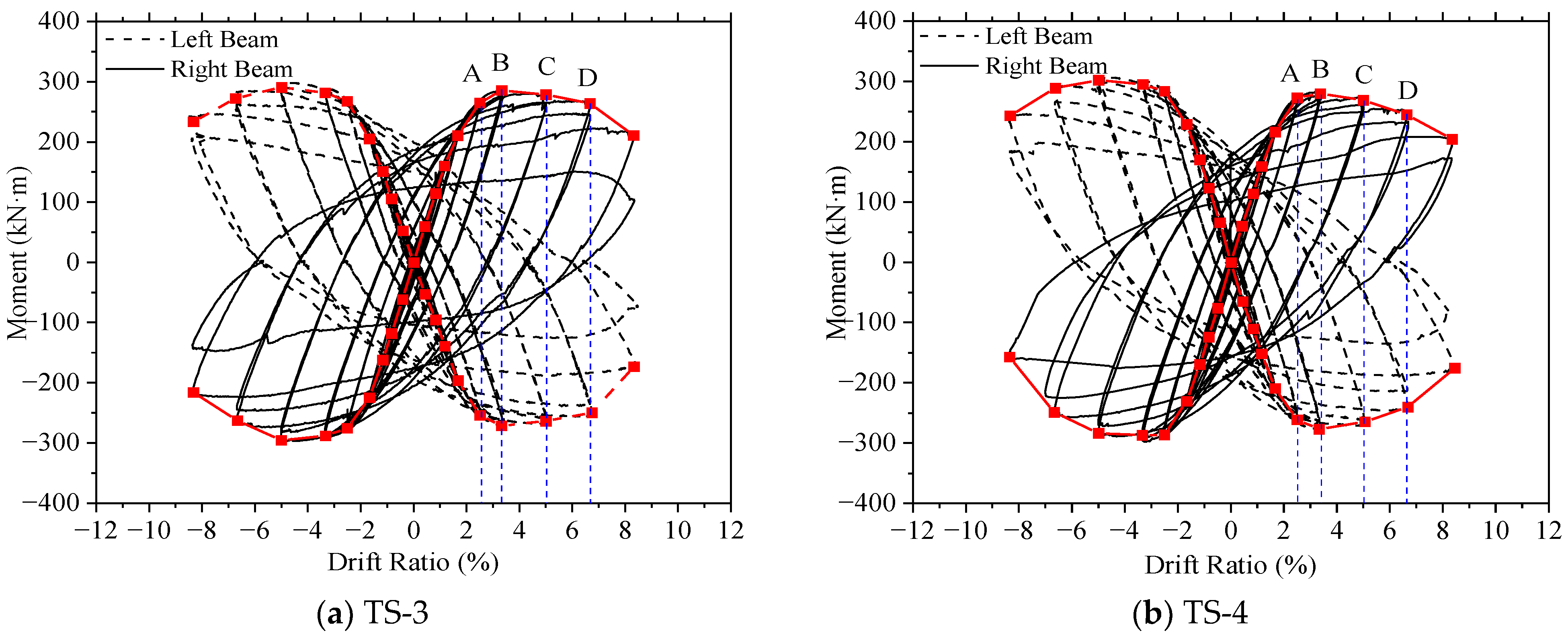 Buildings 14 00275 g014