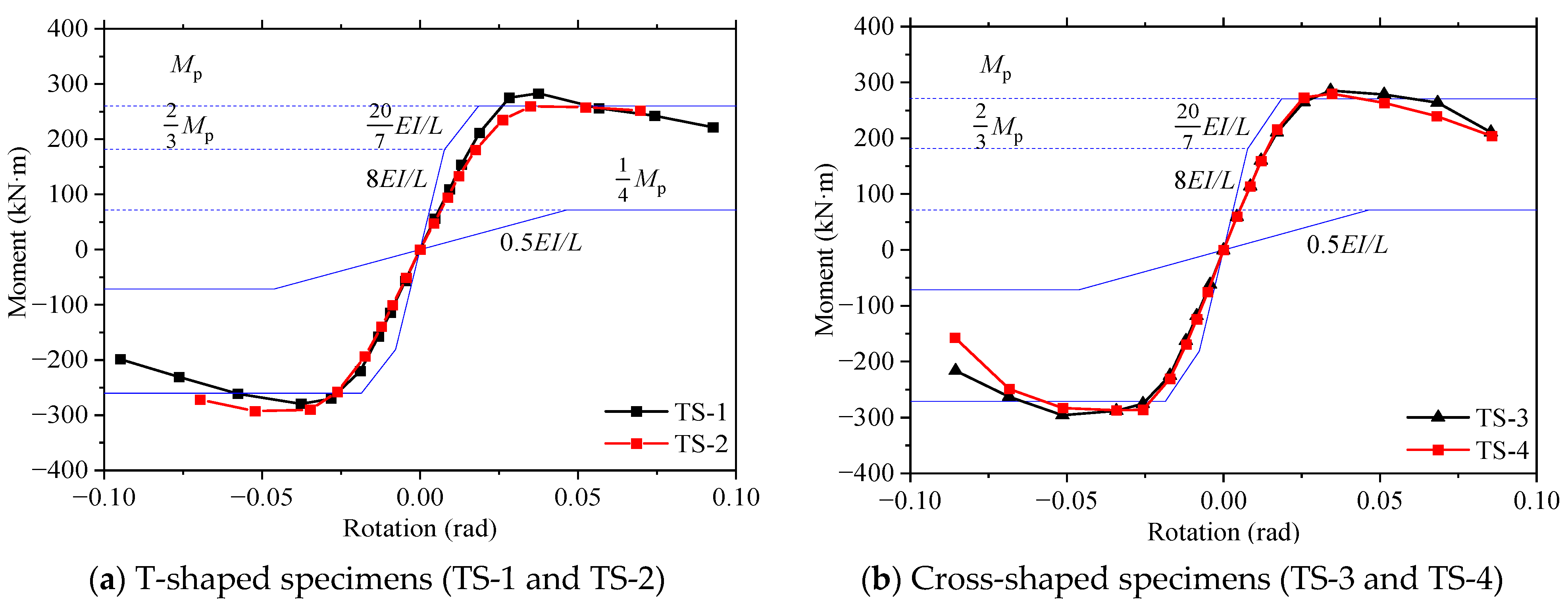 Buildings 14 00275 g015