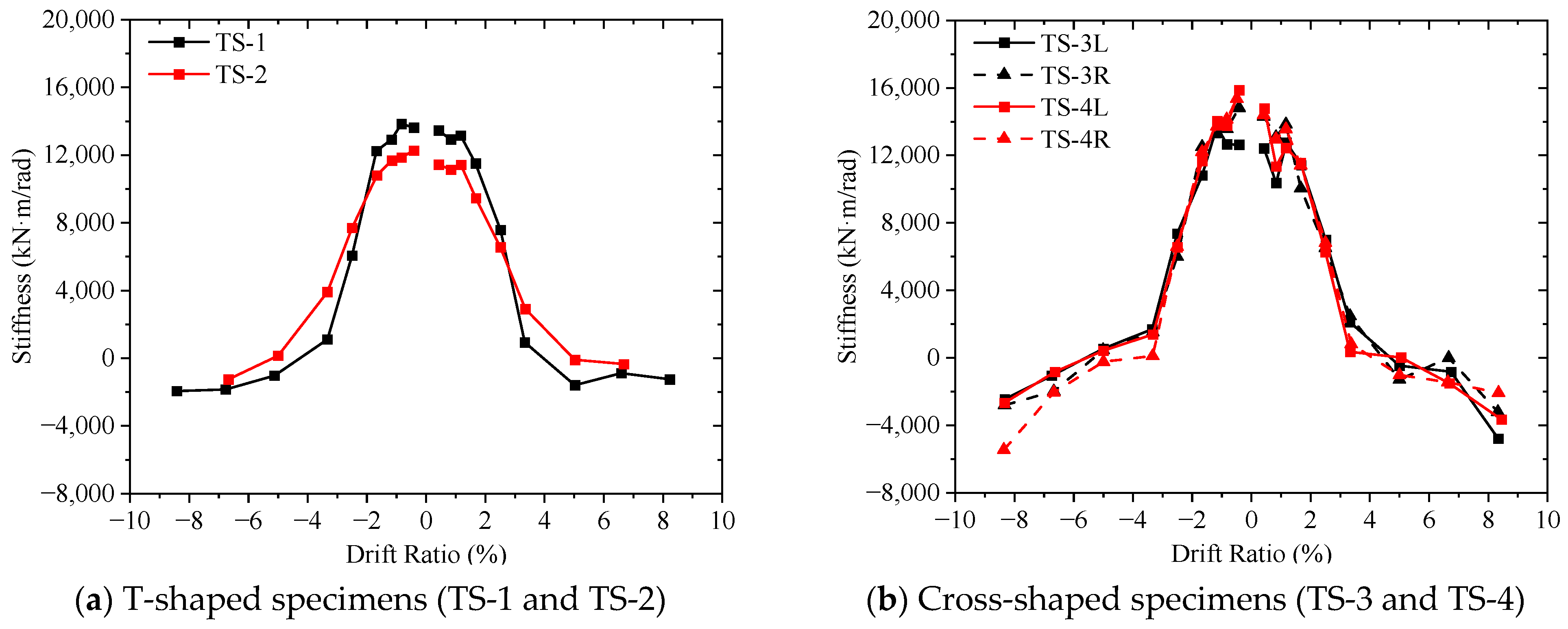 Buildings 14 00275 g016