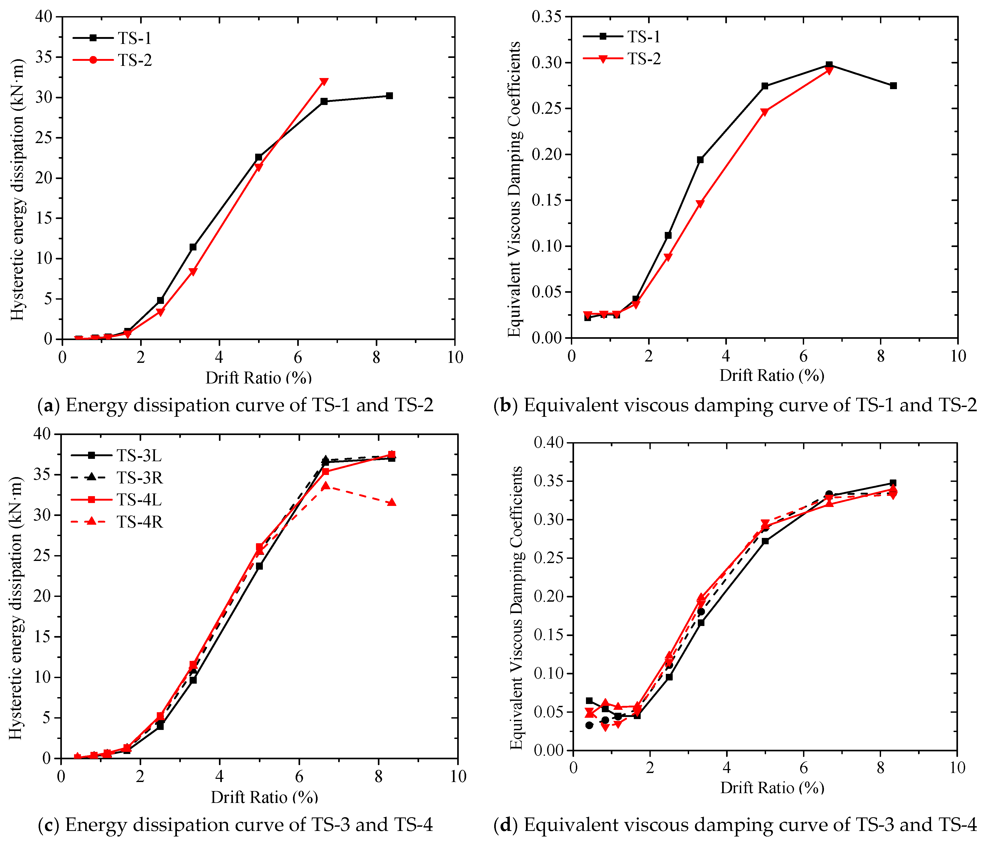 Buildings 14 00275 g018