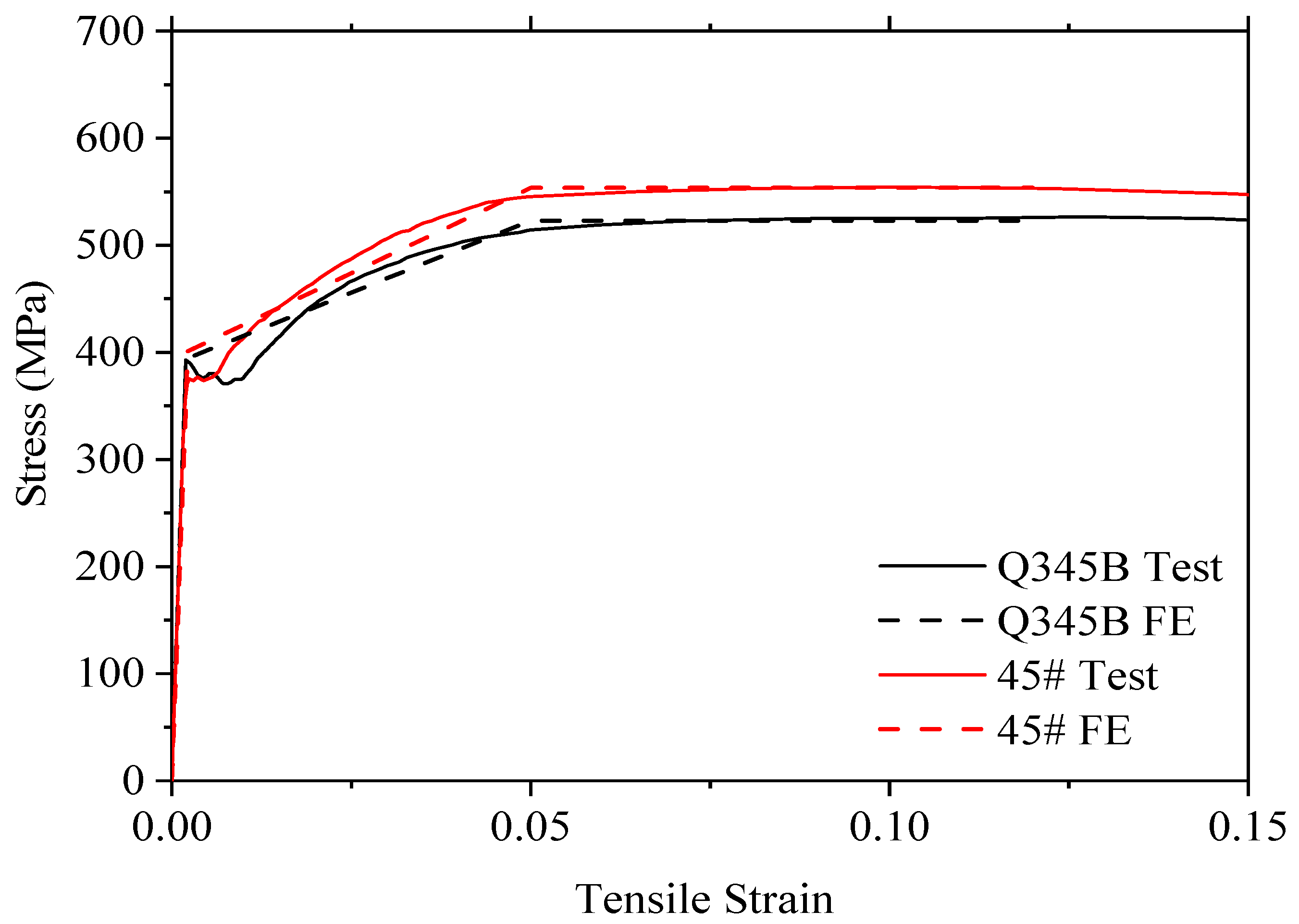 Buildings 14 00275 g020