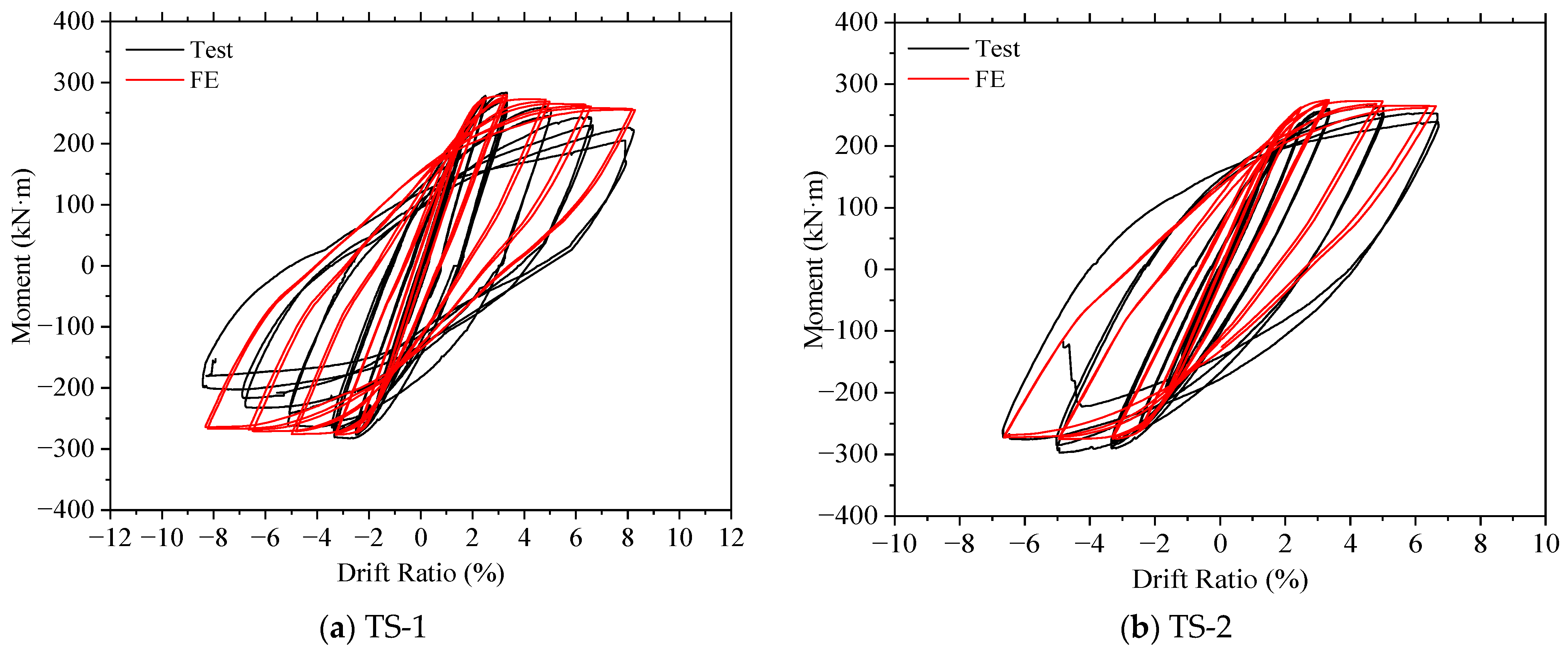 Buildings 14 00275 g021a