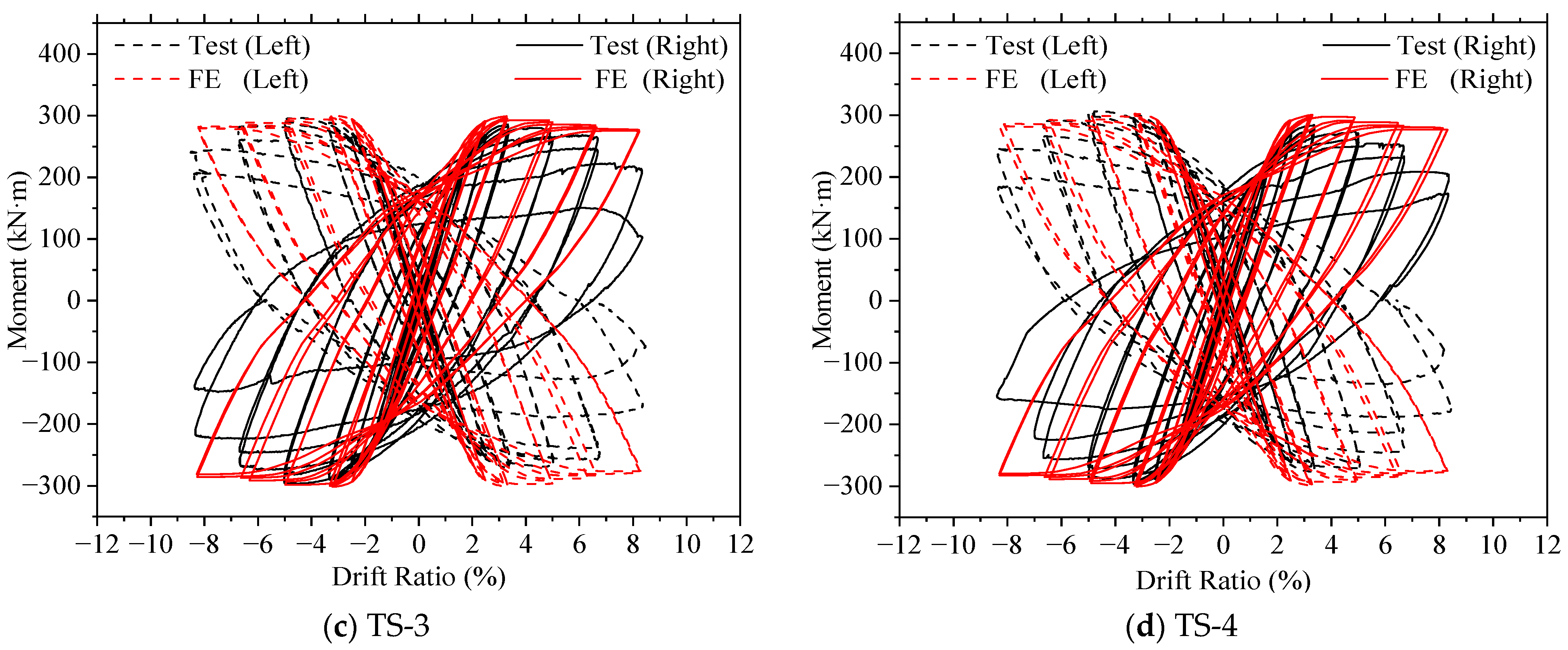 Buildings 14 00275 g021b