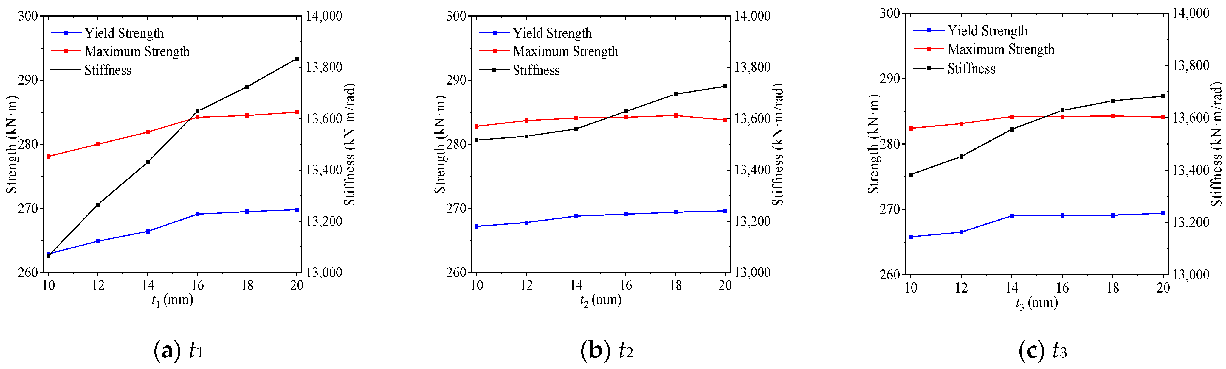 Buildings 14 00275 g024