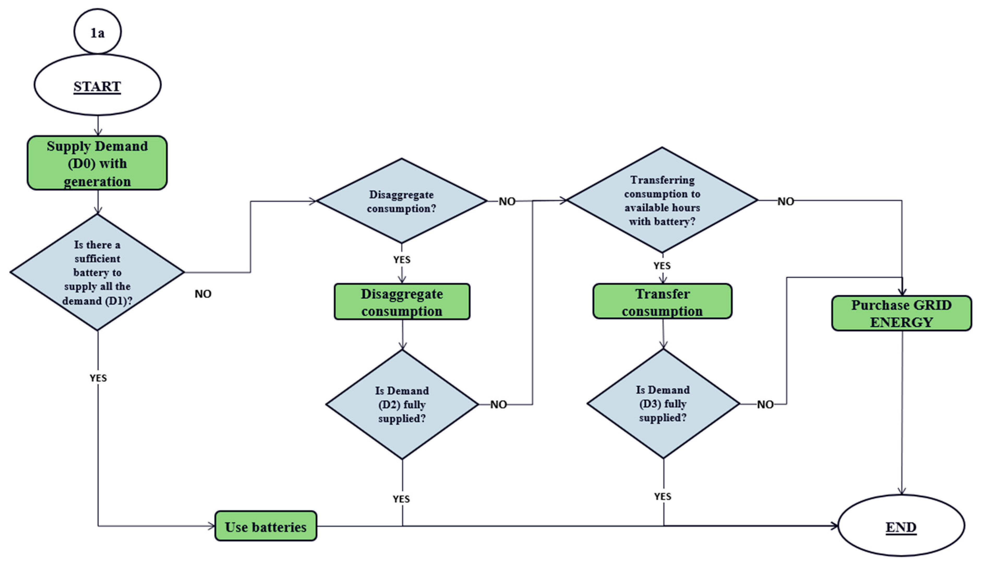 Buildings 14 00276 g003