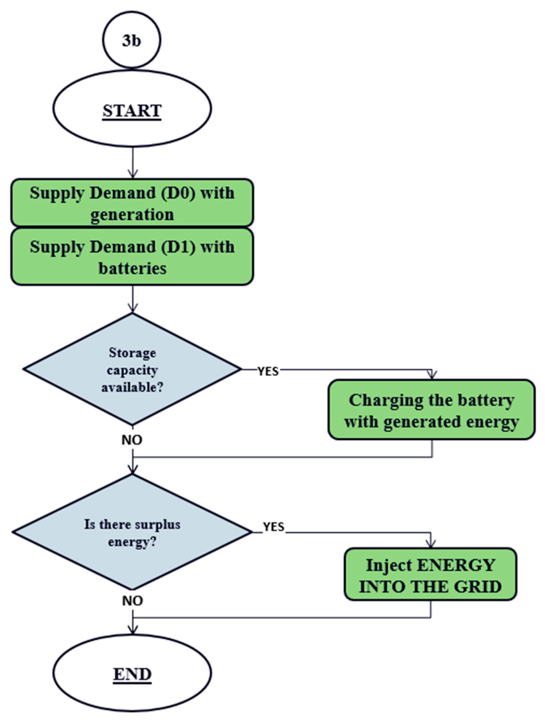 Buildings 14 00276 g006