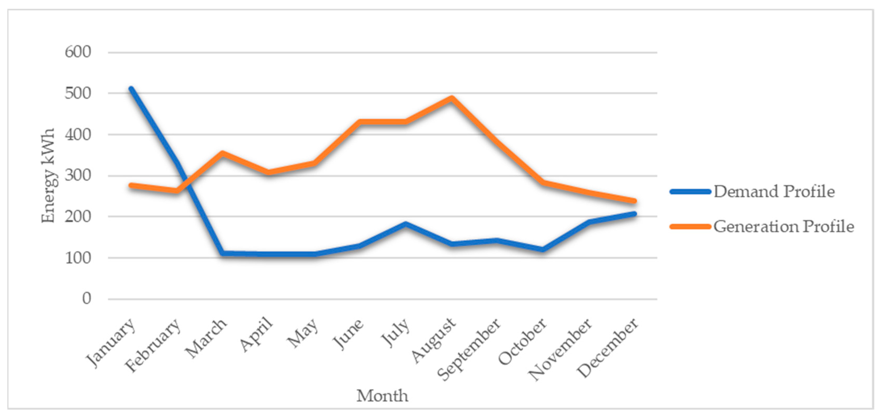 Buildings 14 00276 g007