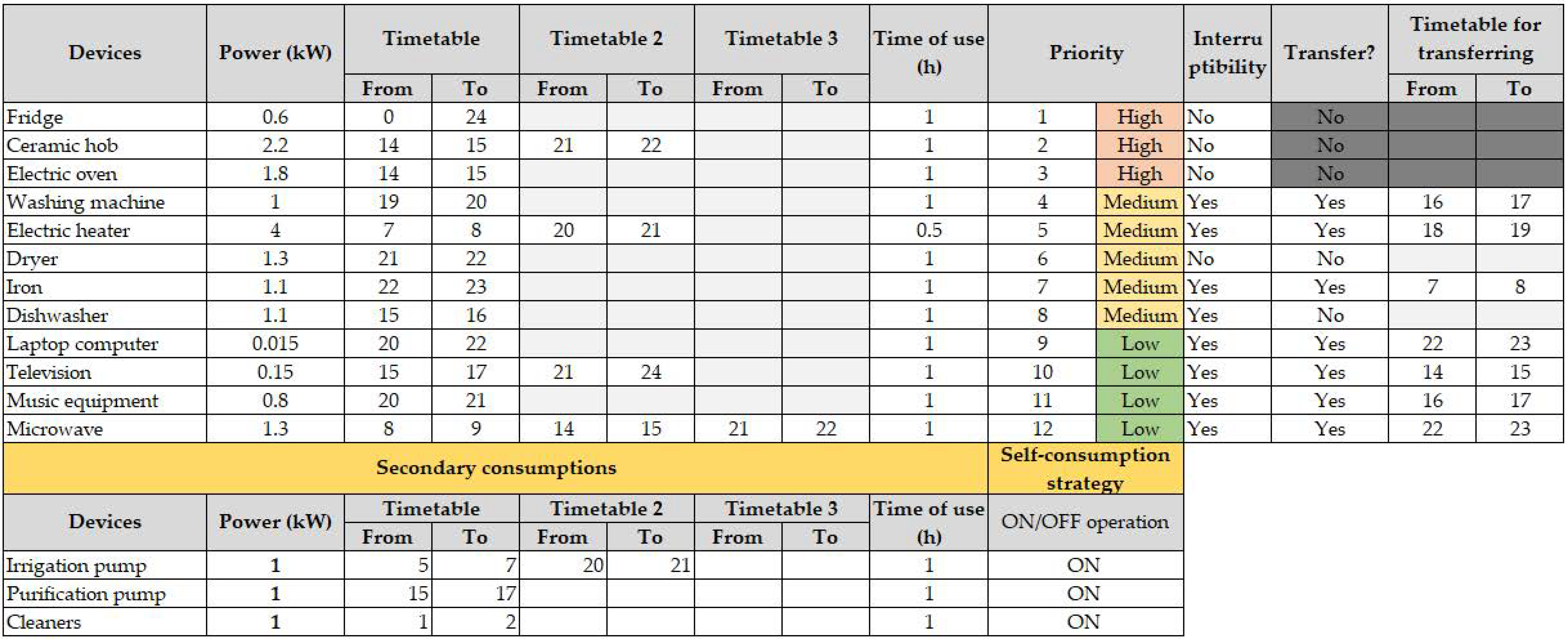 Buildings 14 00276 g008