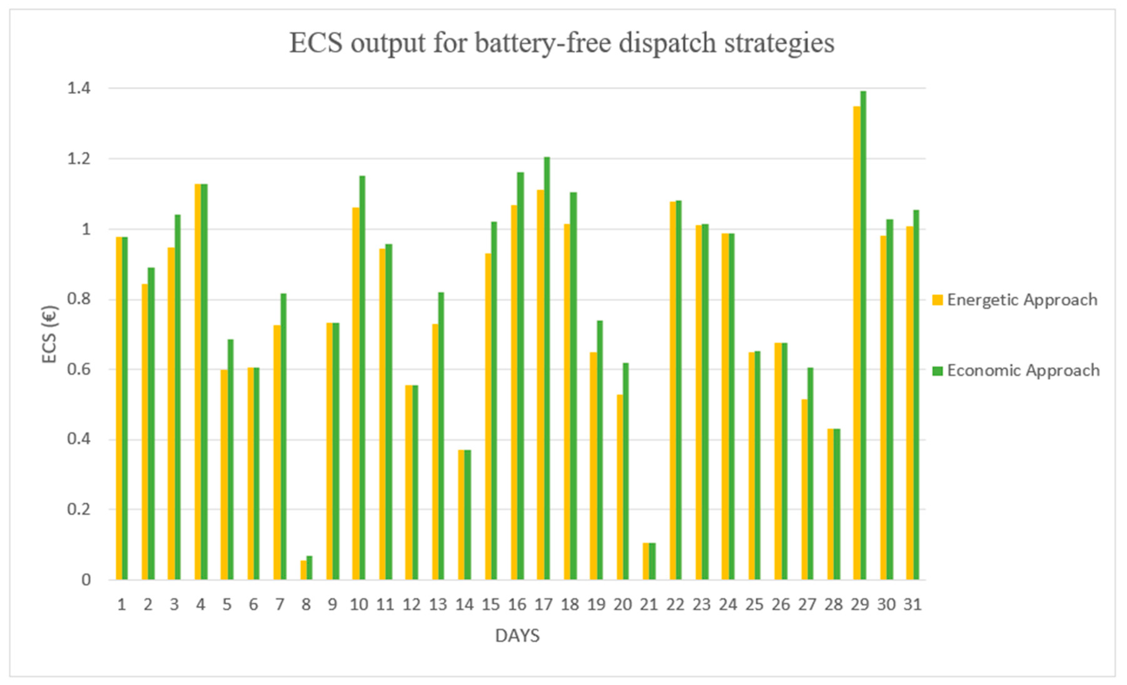 Buildings 14 00276 g012