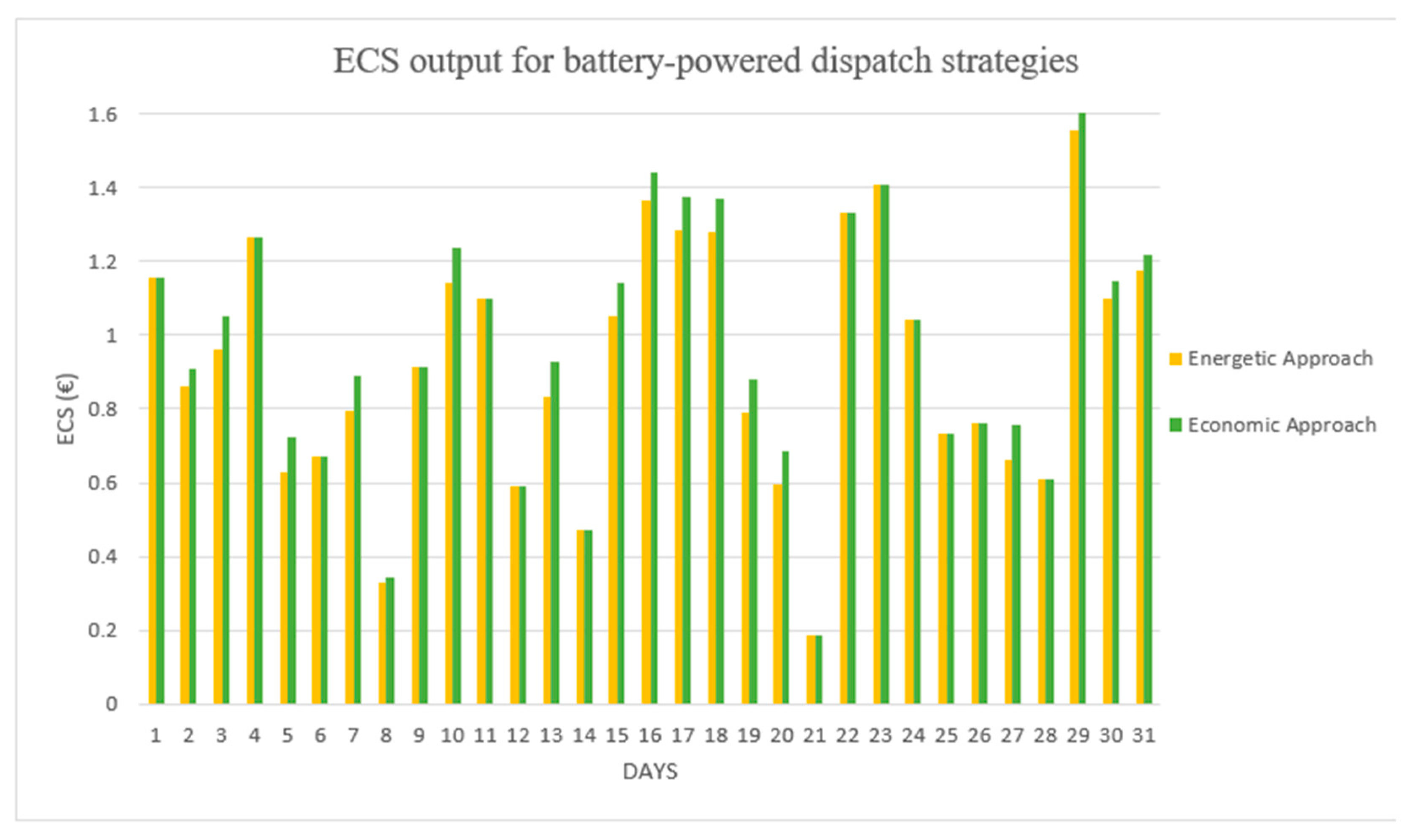 Buildings 14 00276 g014