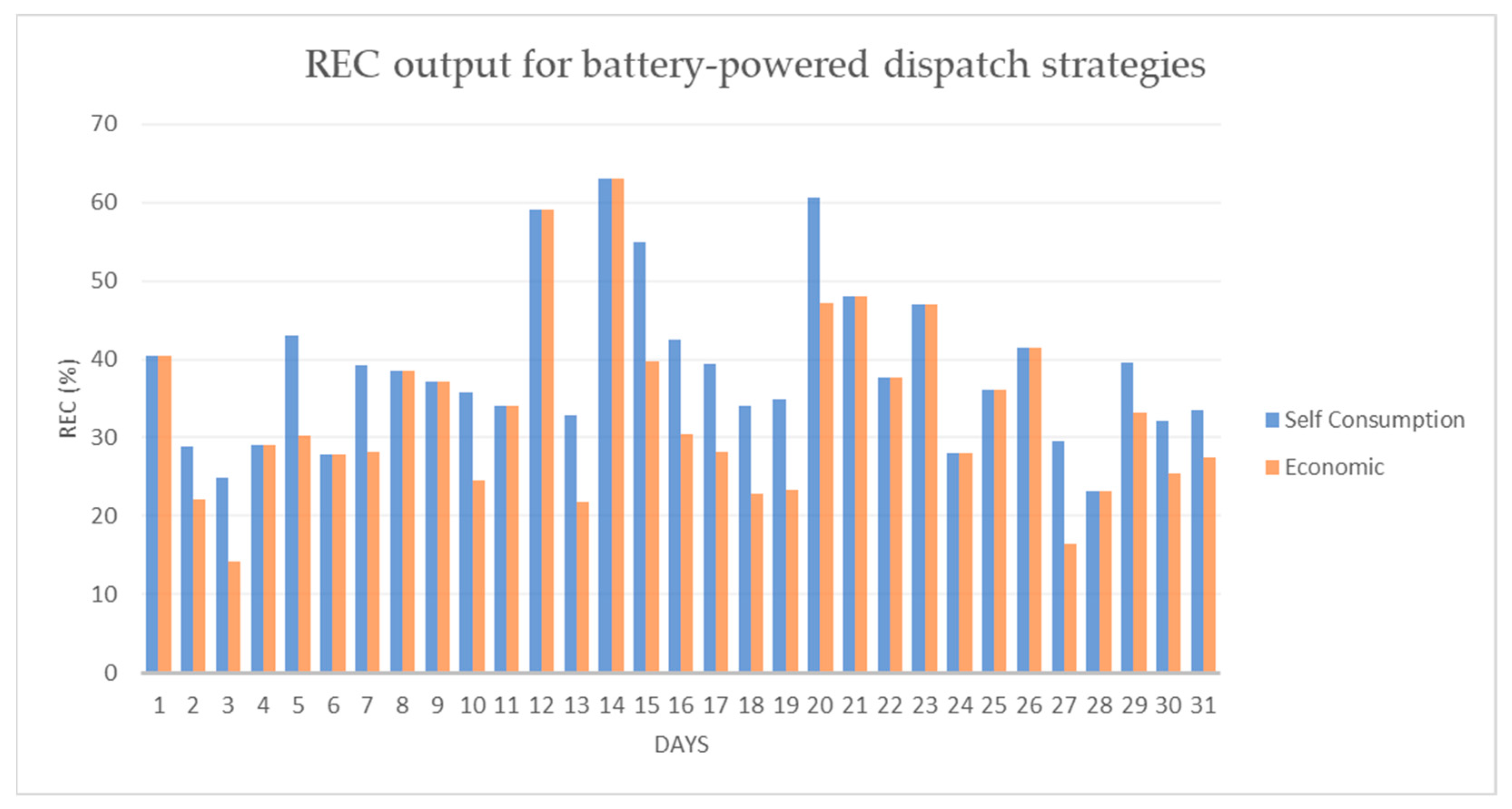 Buildings 14 00276 g015