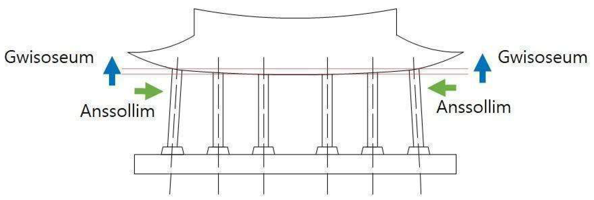 Buildings 14 00277 g008