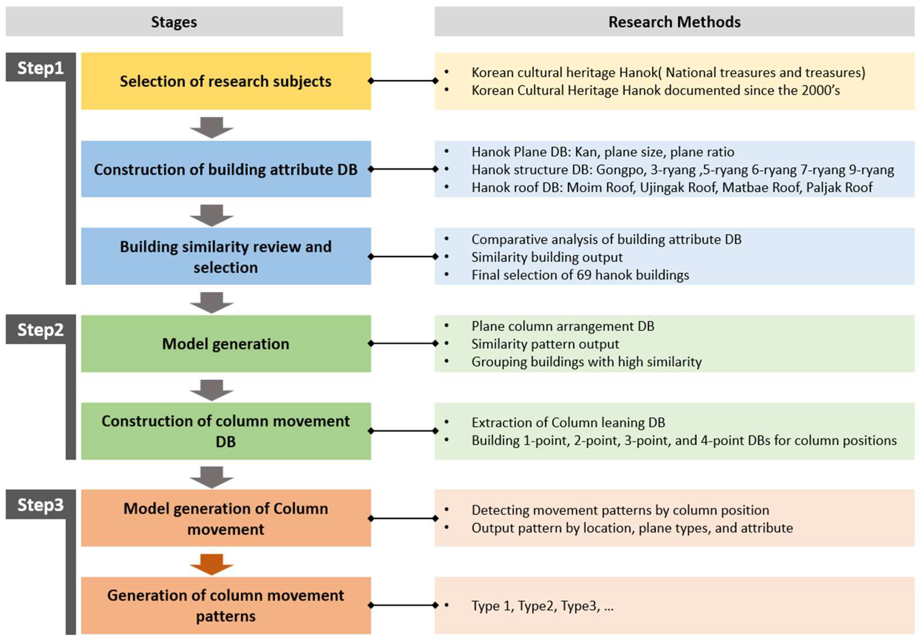 Buildings 14 00277 g010