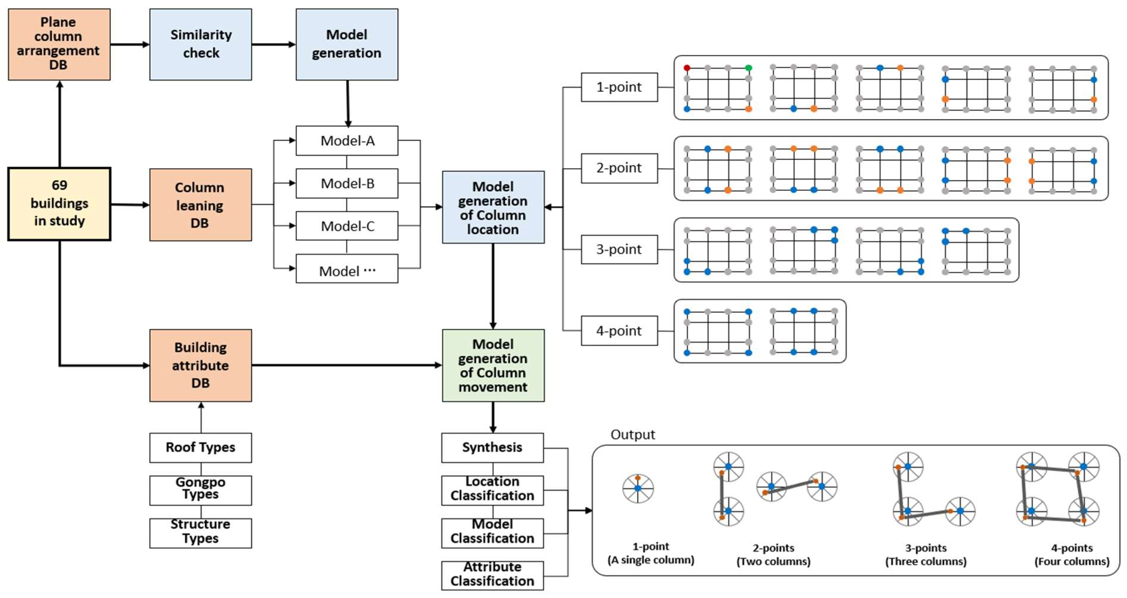 Buildings 14 00277 g028