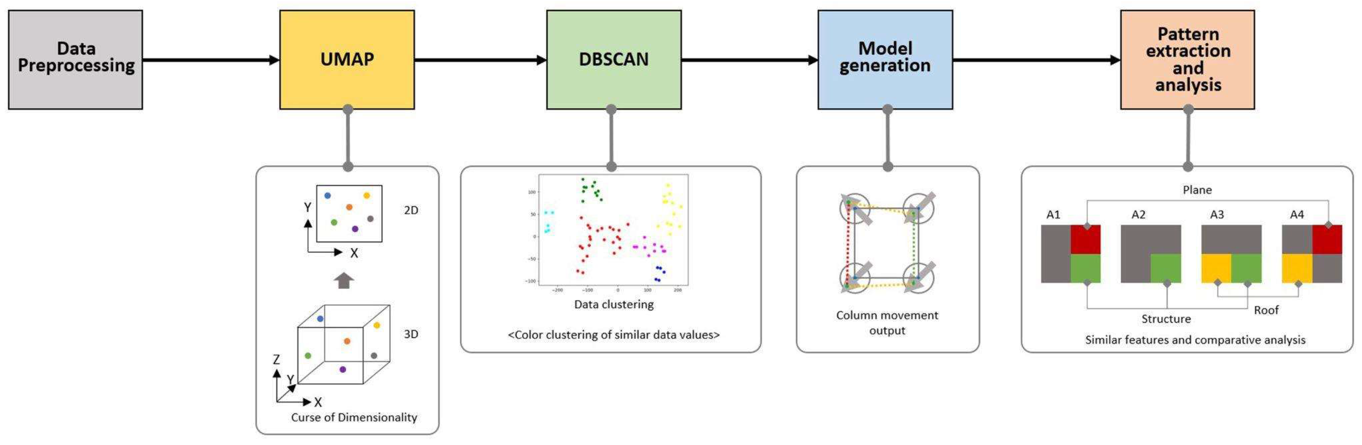 Buildings 14 00277 g030