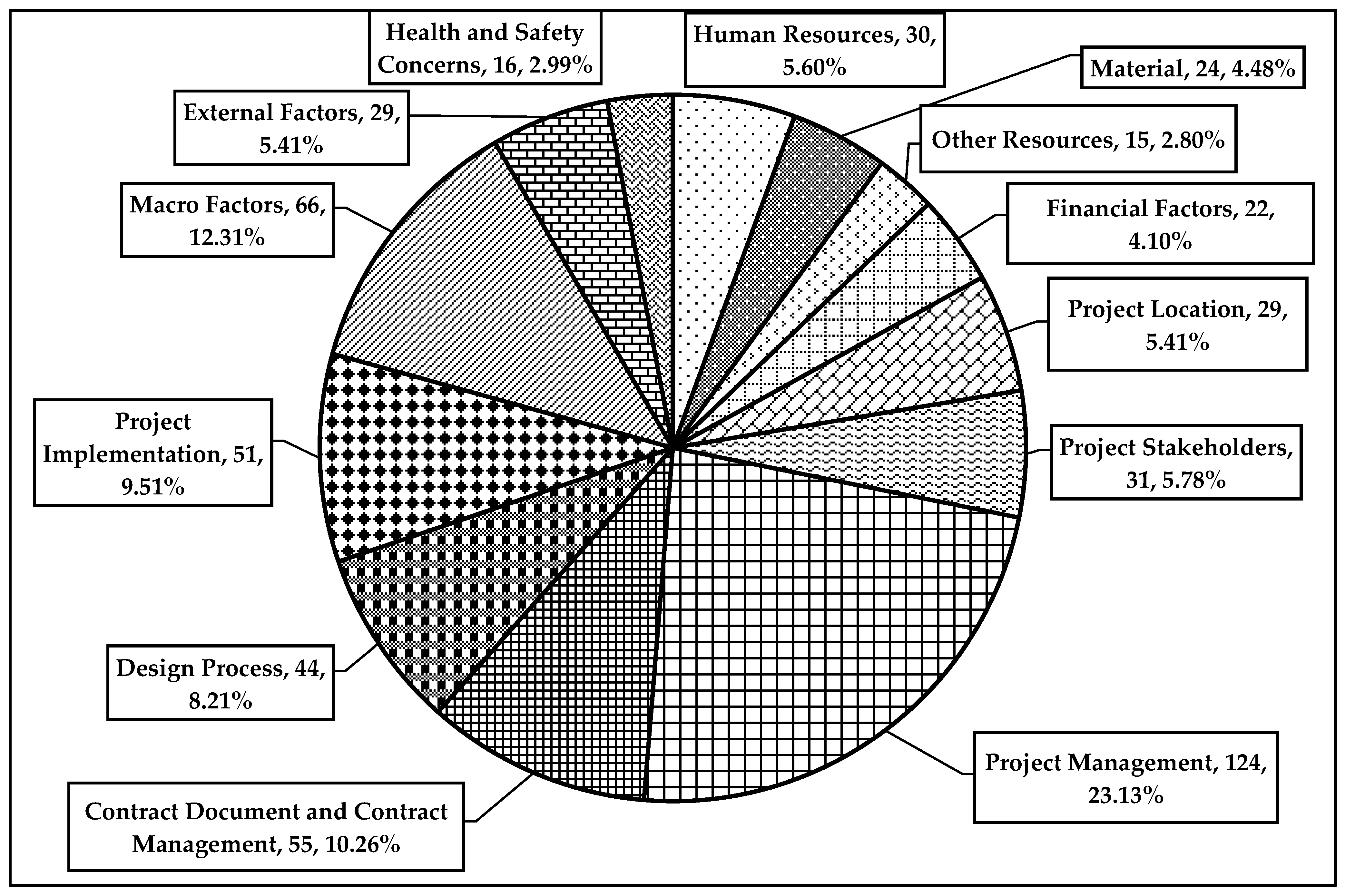 Buildings 14 00278 g004 Buildings 14 00278 g004