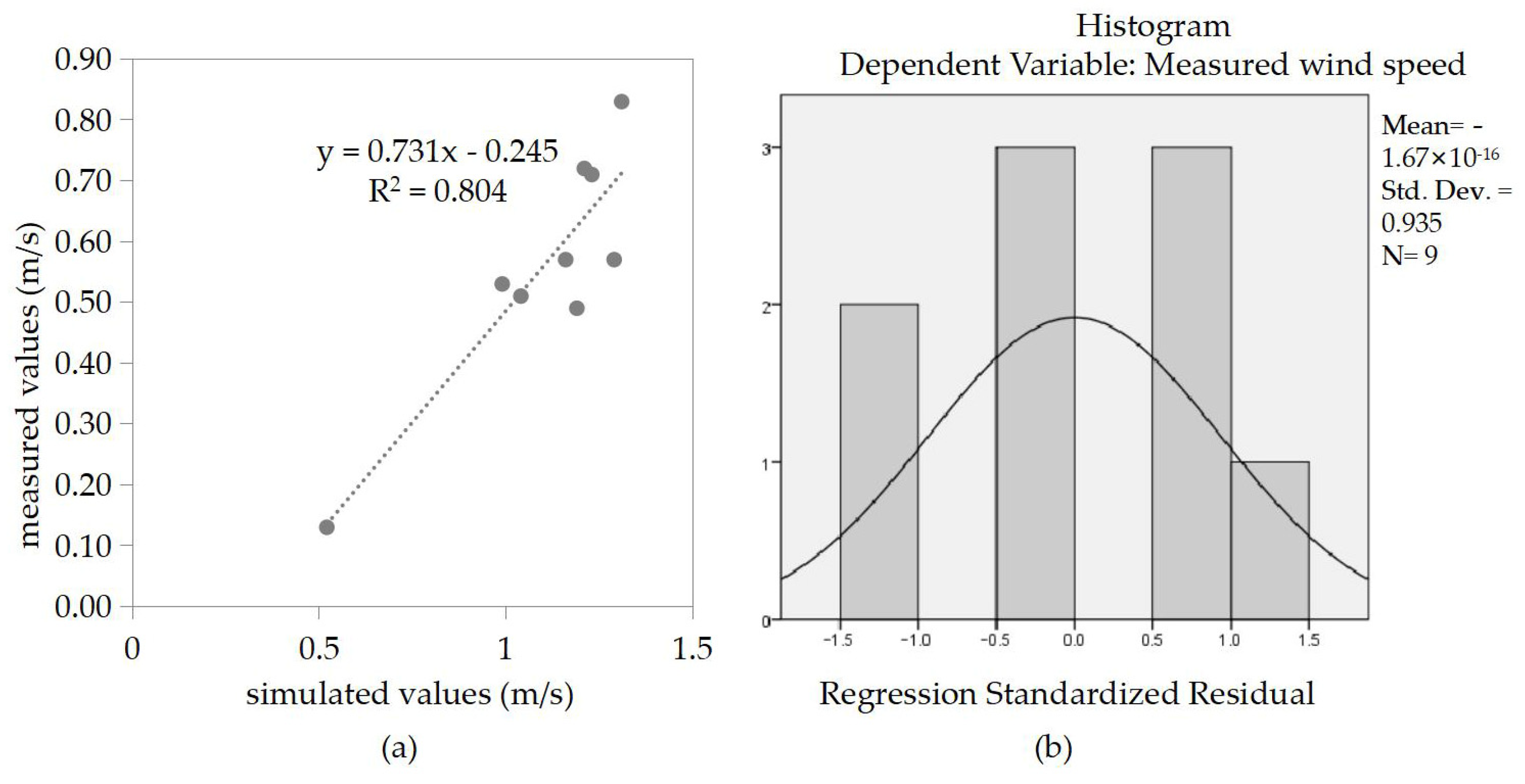 Buildings 14 00280 g006