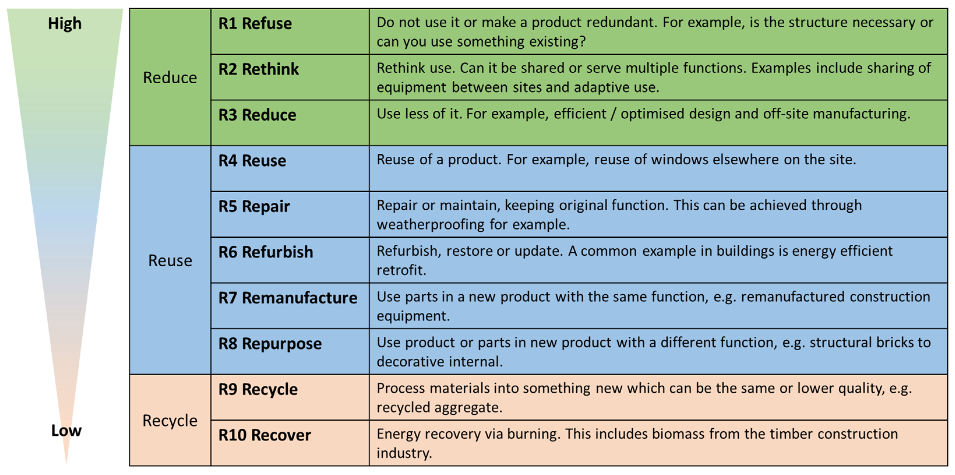Buildings 14 00281 g006