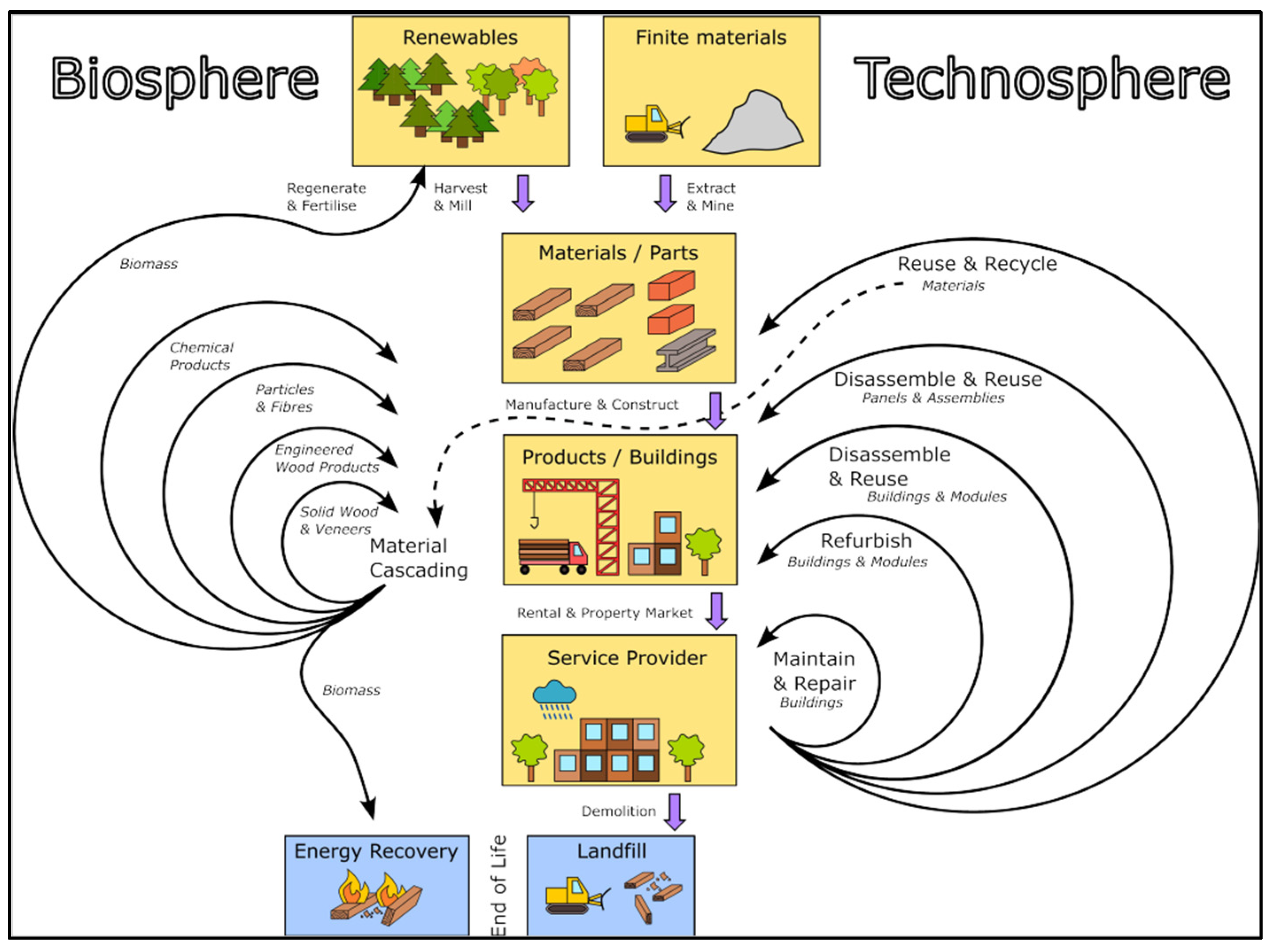 Buildings 14 00281 g007