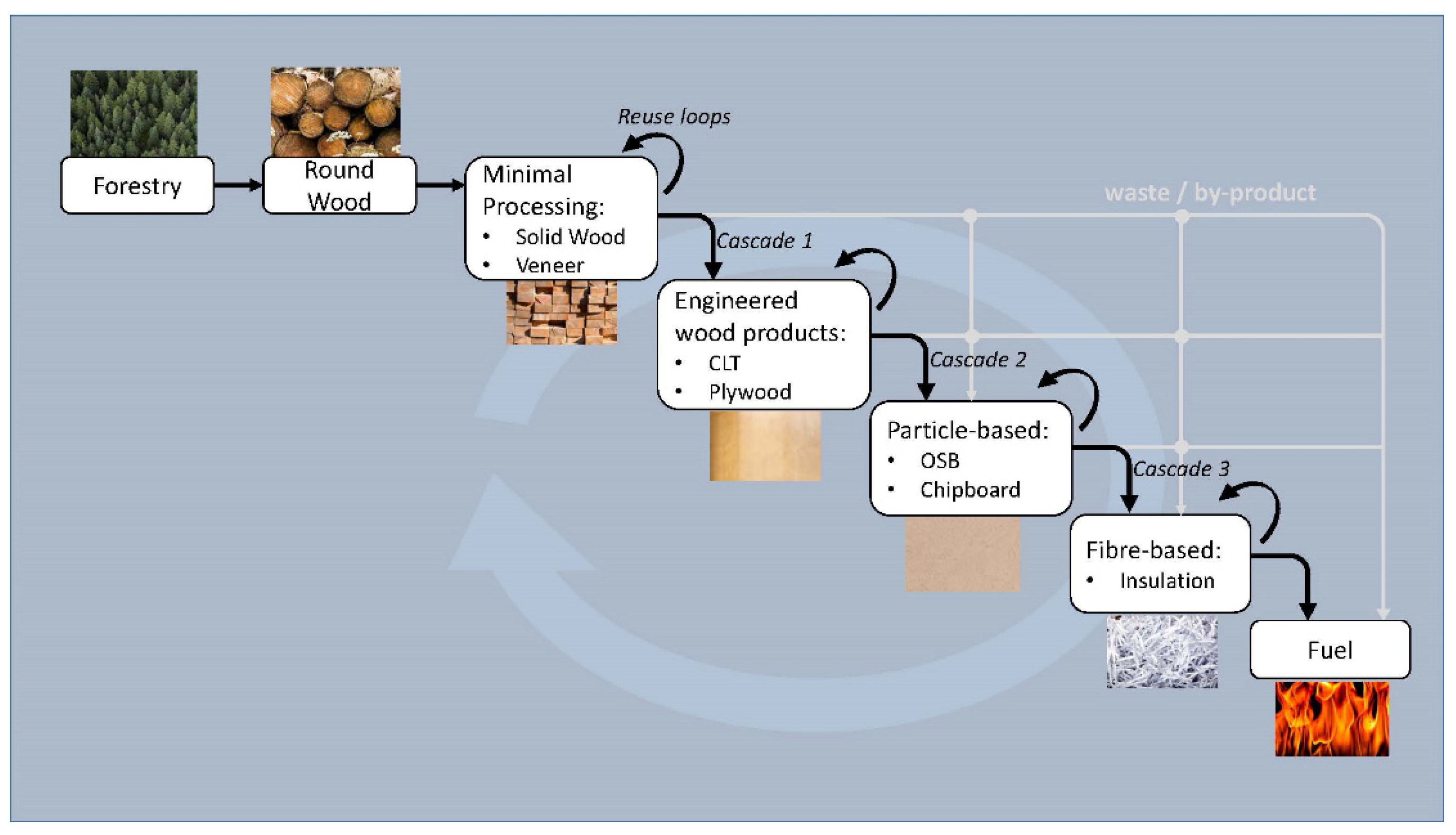 Buildings 14 00281 g008