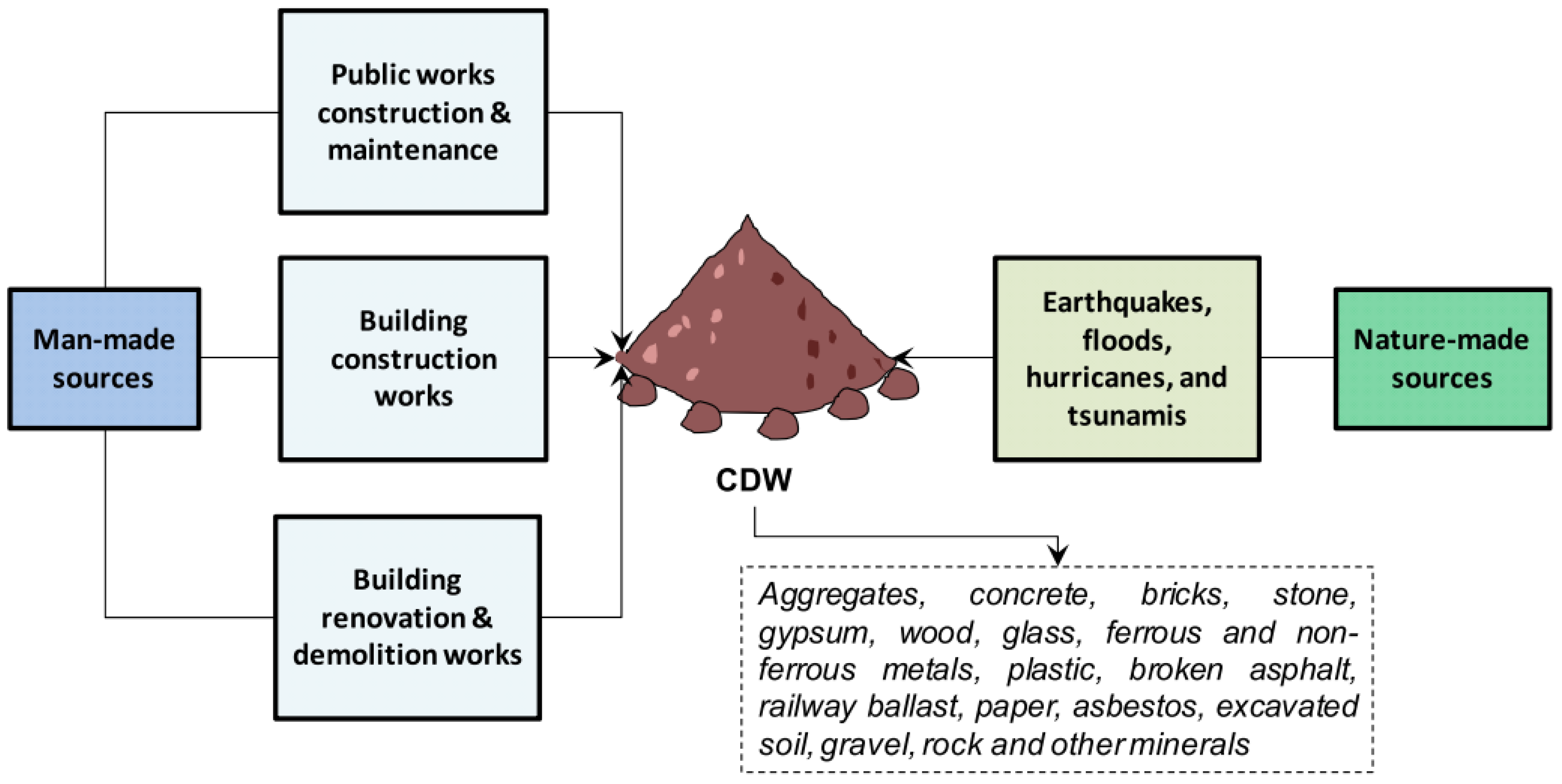 Buildings 14 00281 g011