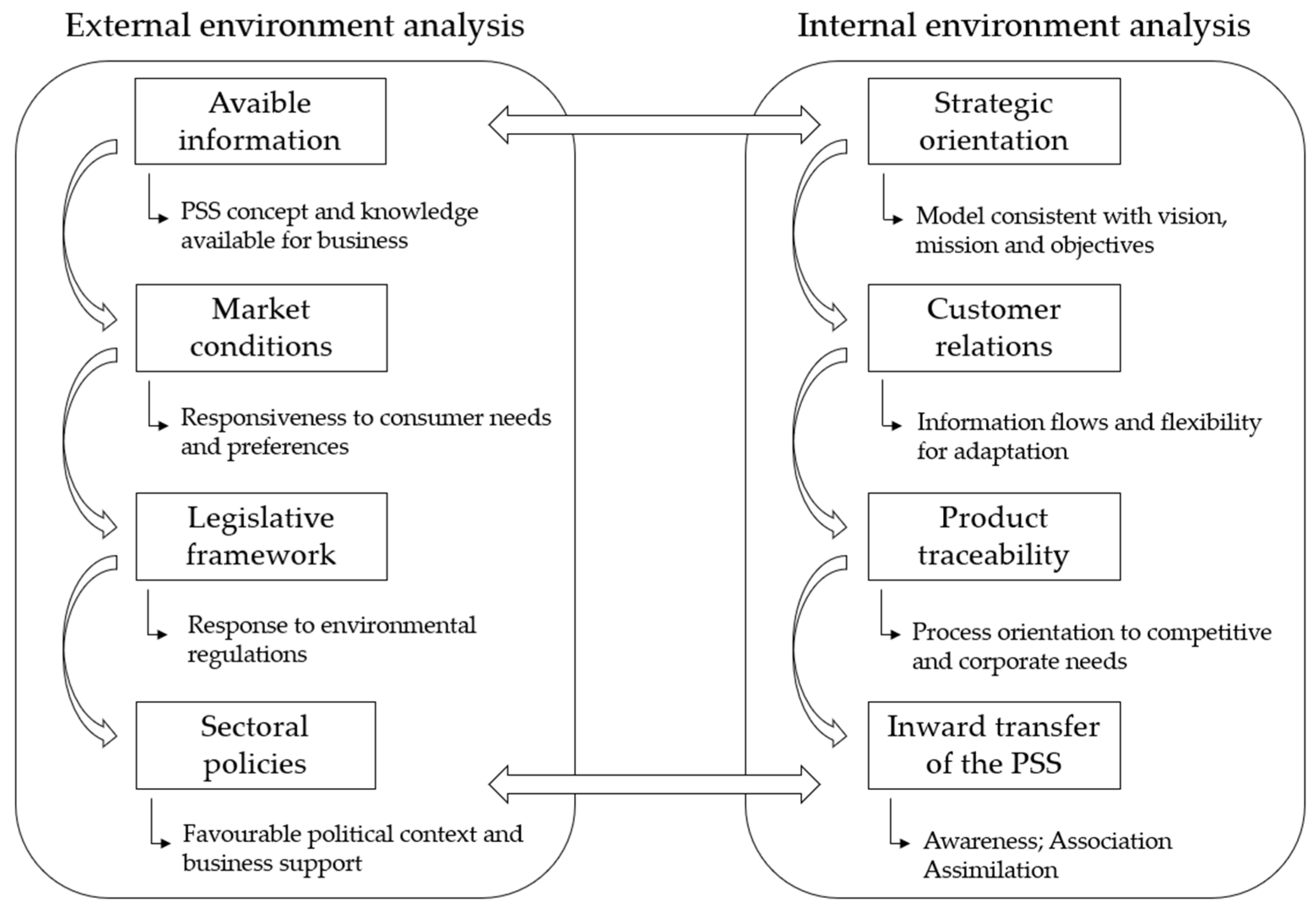 Buildings 14 00281 g013