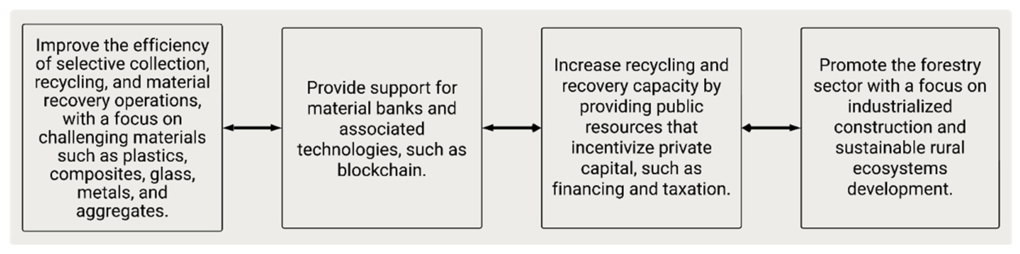 Buildings 14 00281 g015