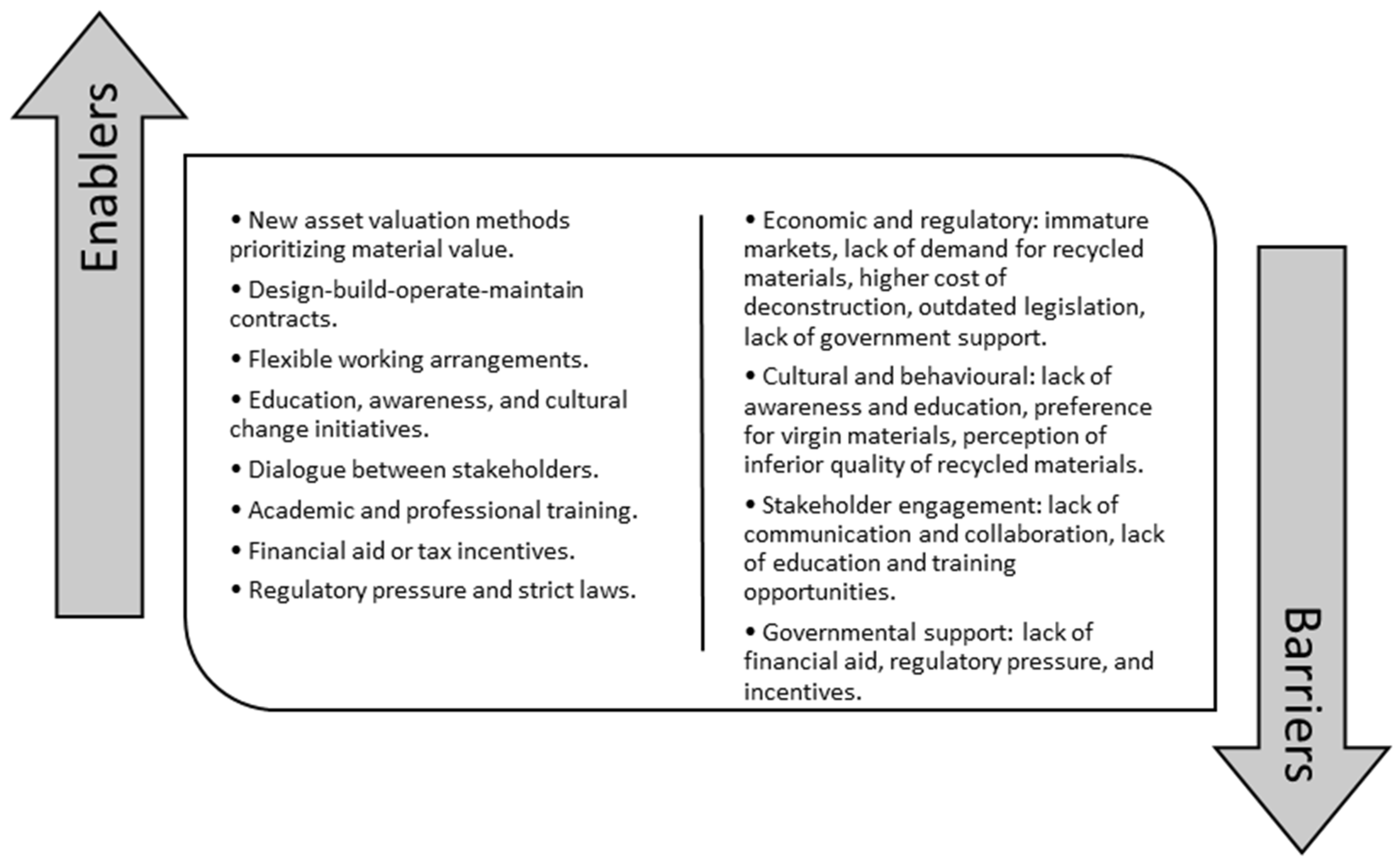 Buildings 14 00281 g016