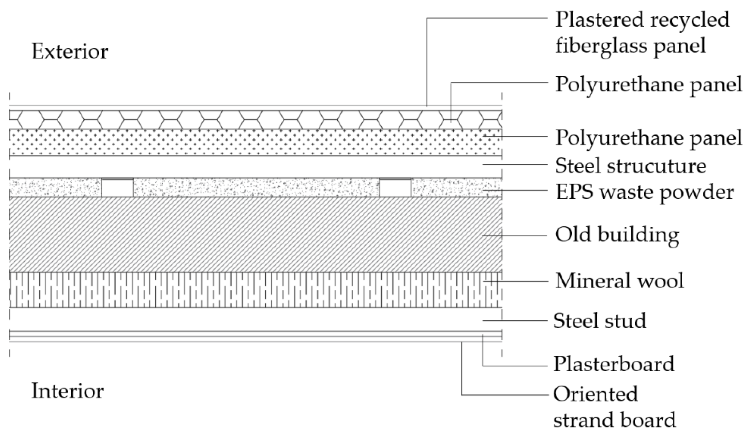 Buildings 14 00281 g020