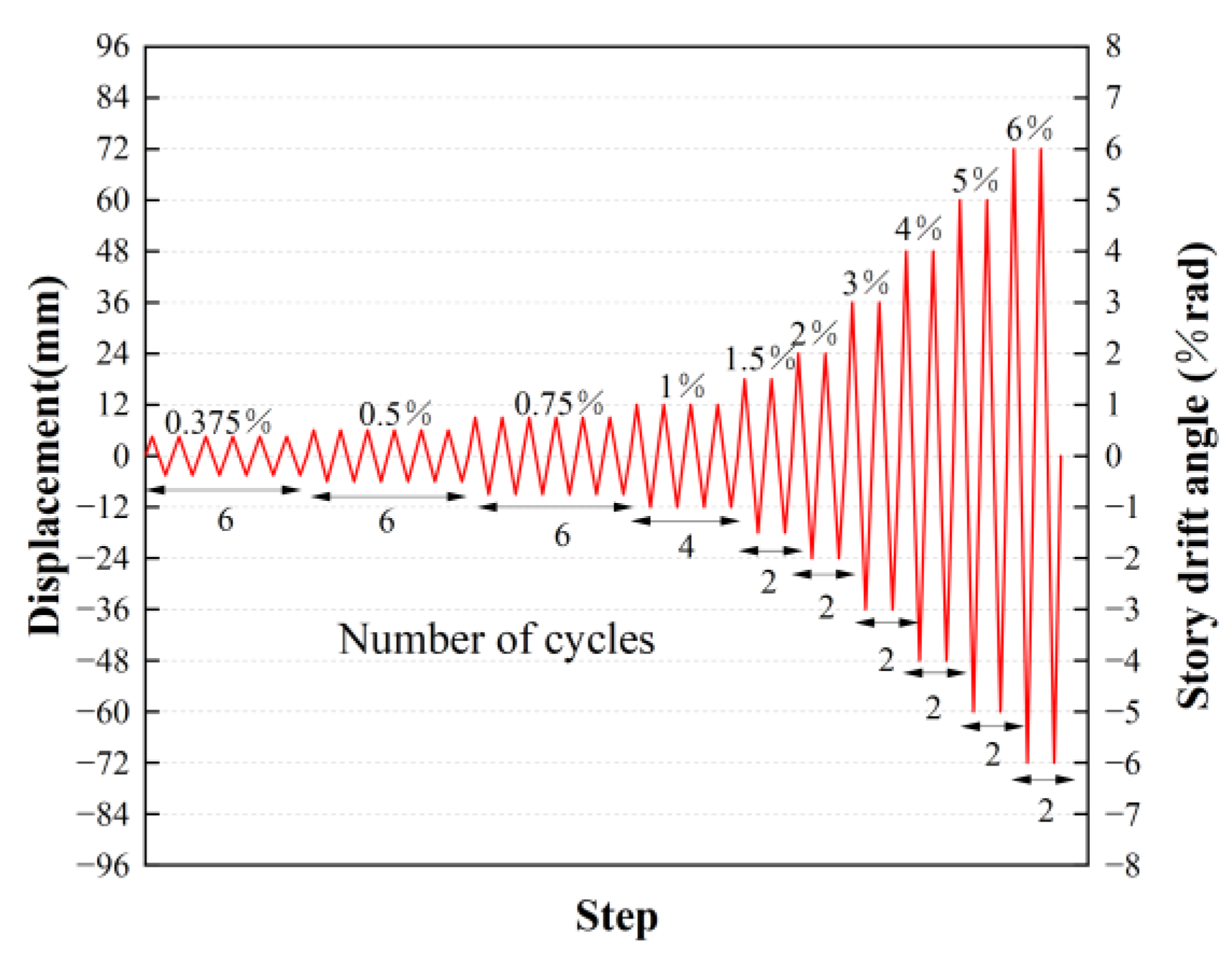 Buildings 14 00282 g007