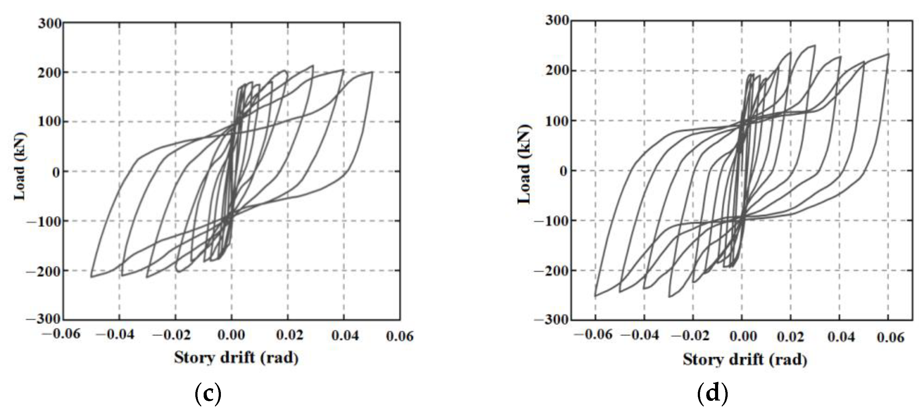 Buildings 14 00282 g009b