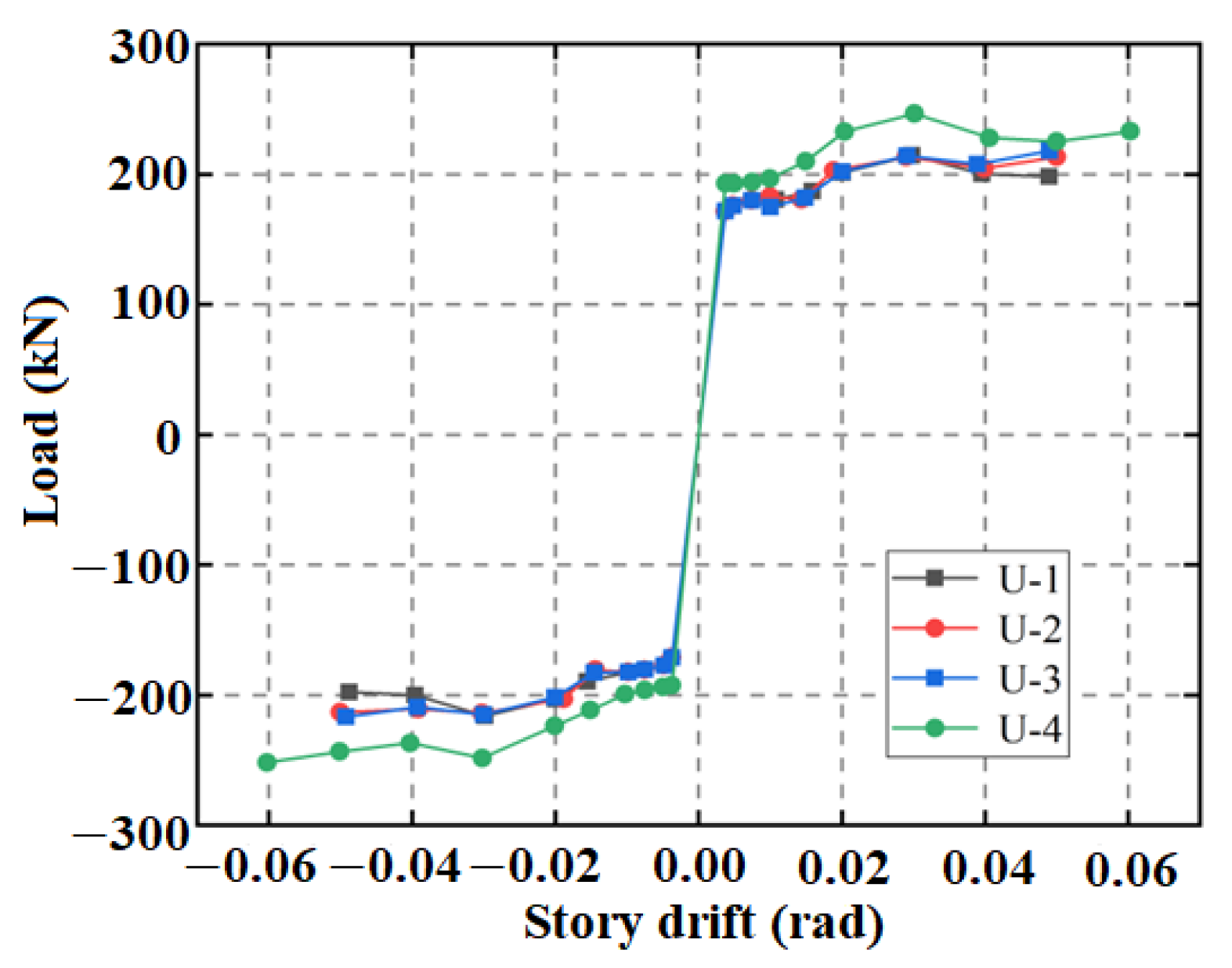 Buildings 14 00282 g010