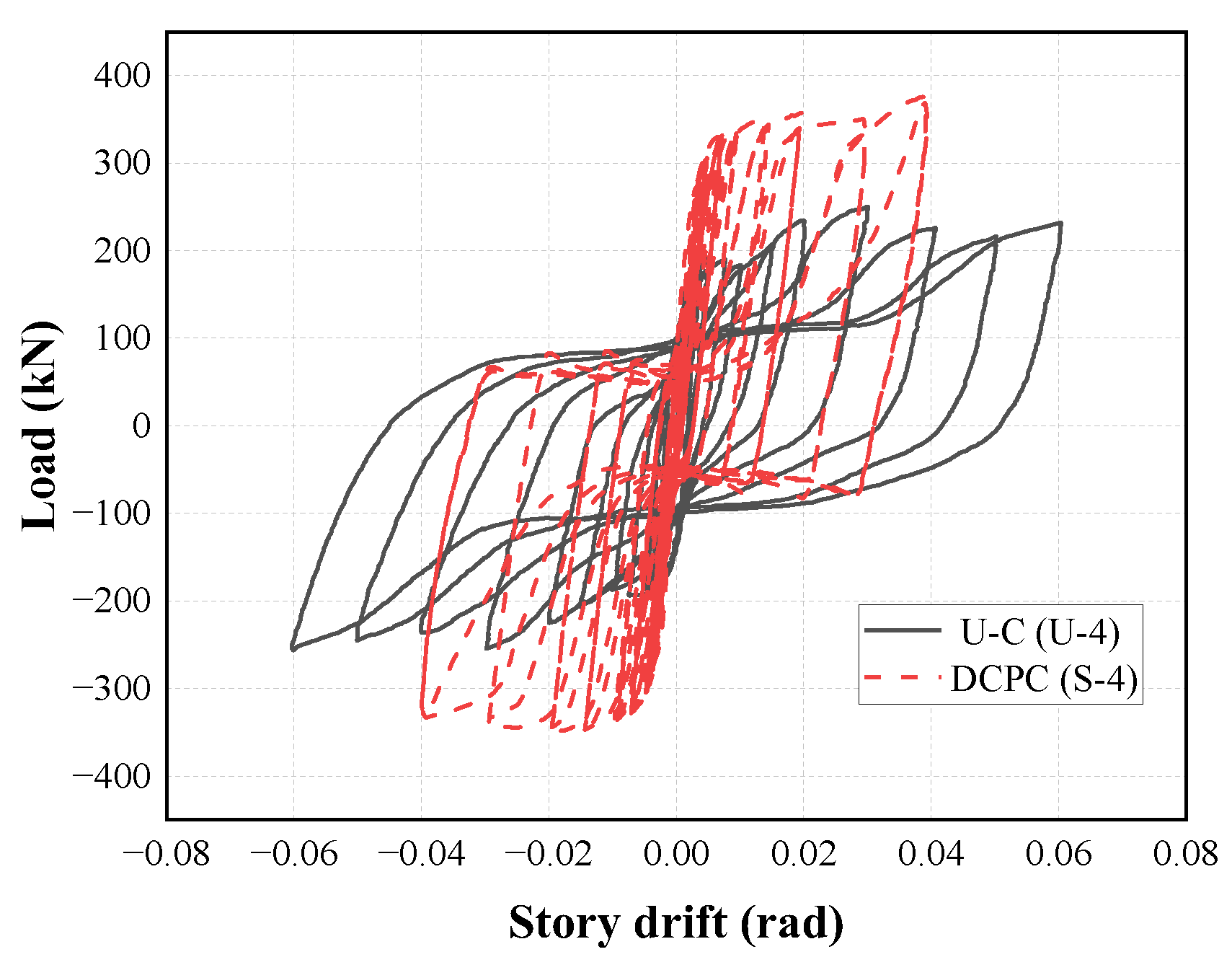 Buildings 14 00282 g018