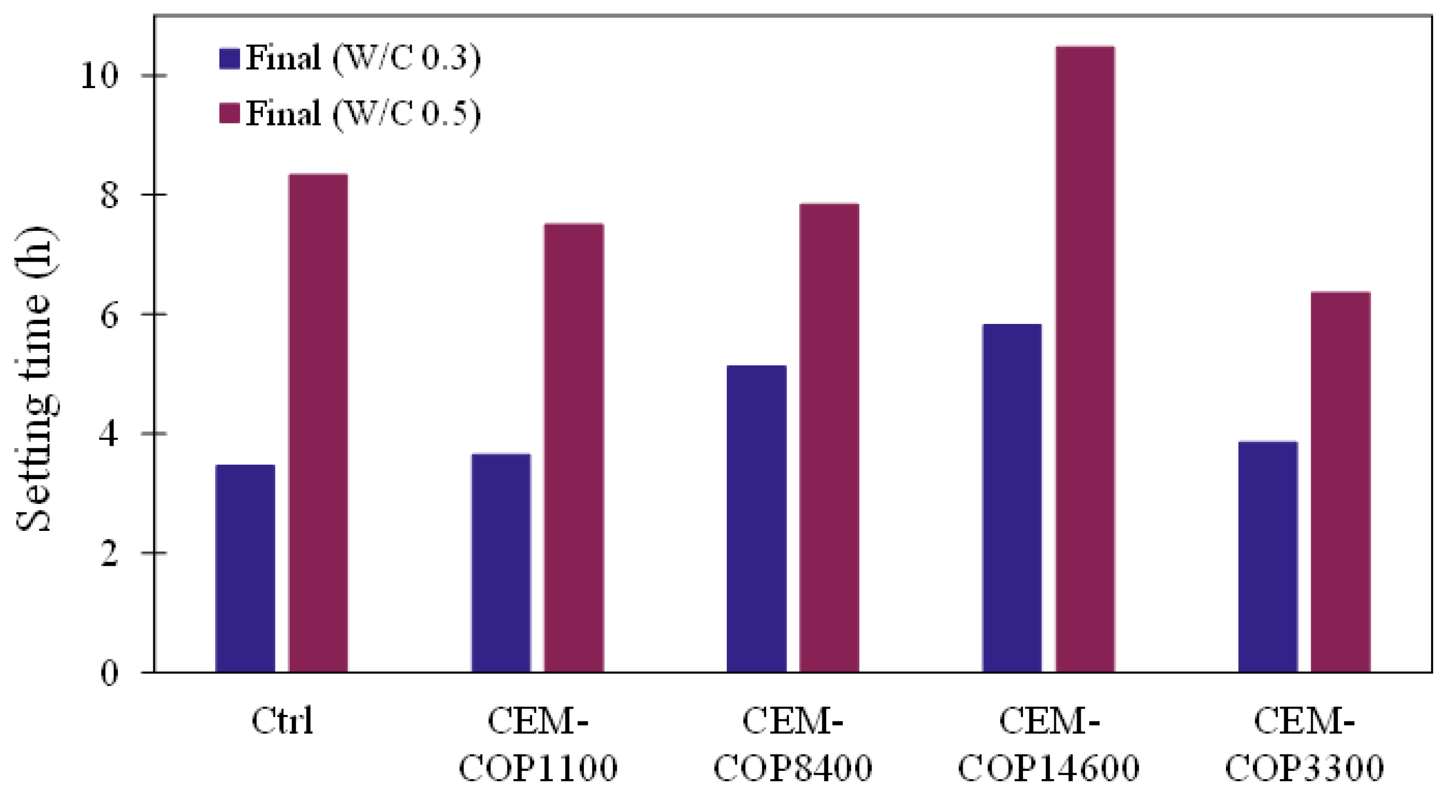 Buildings 14 00283 g005