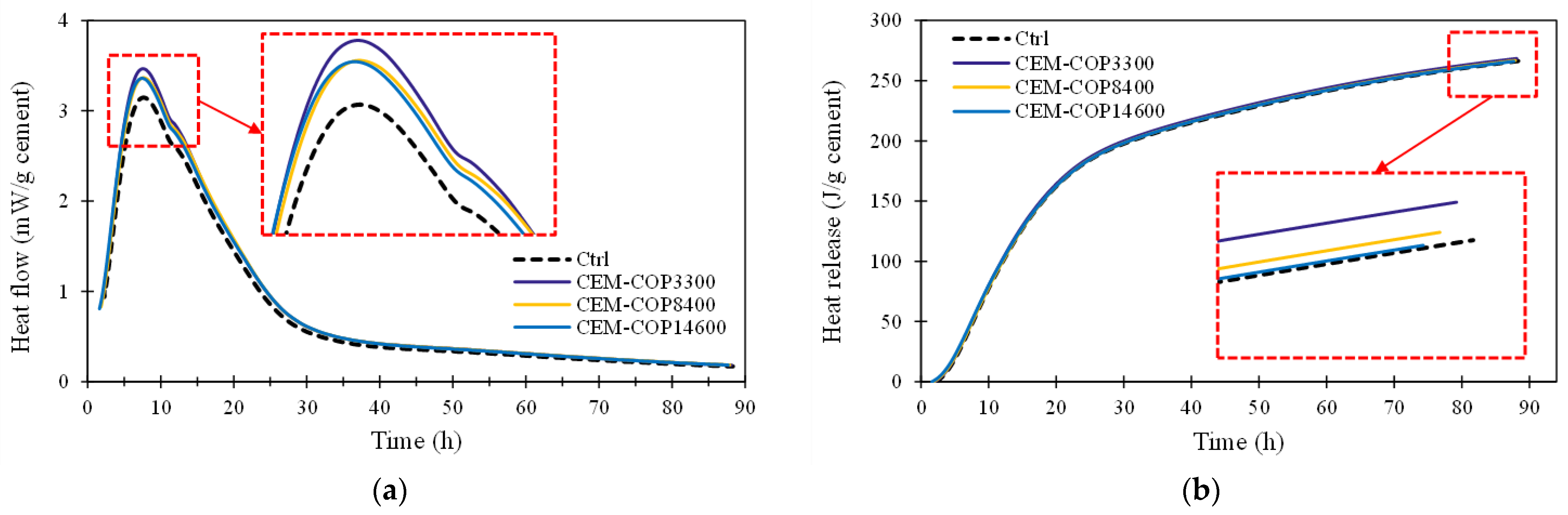 Buildings 14 00283 g006