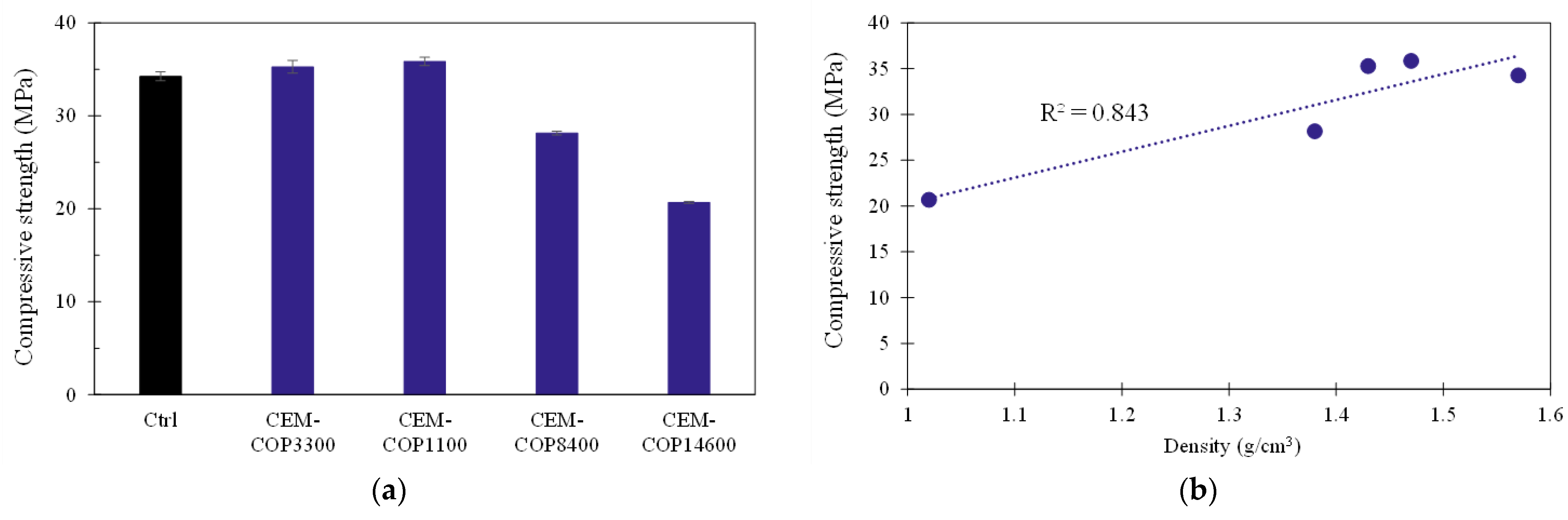 Buildings 14 00283 g010