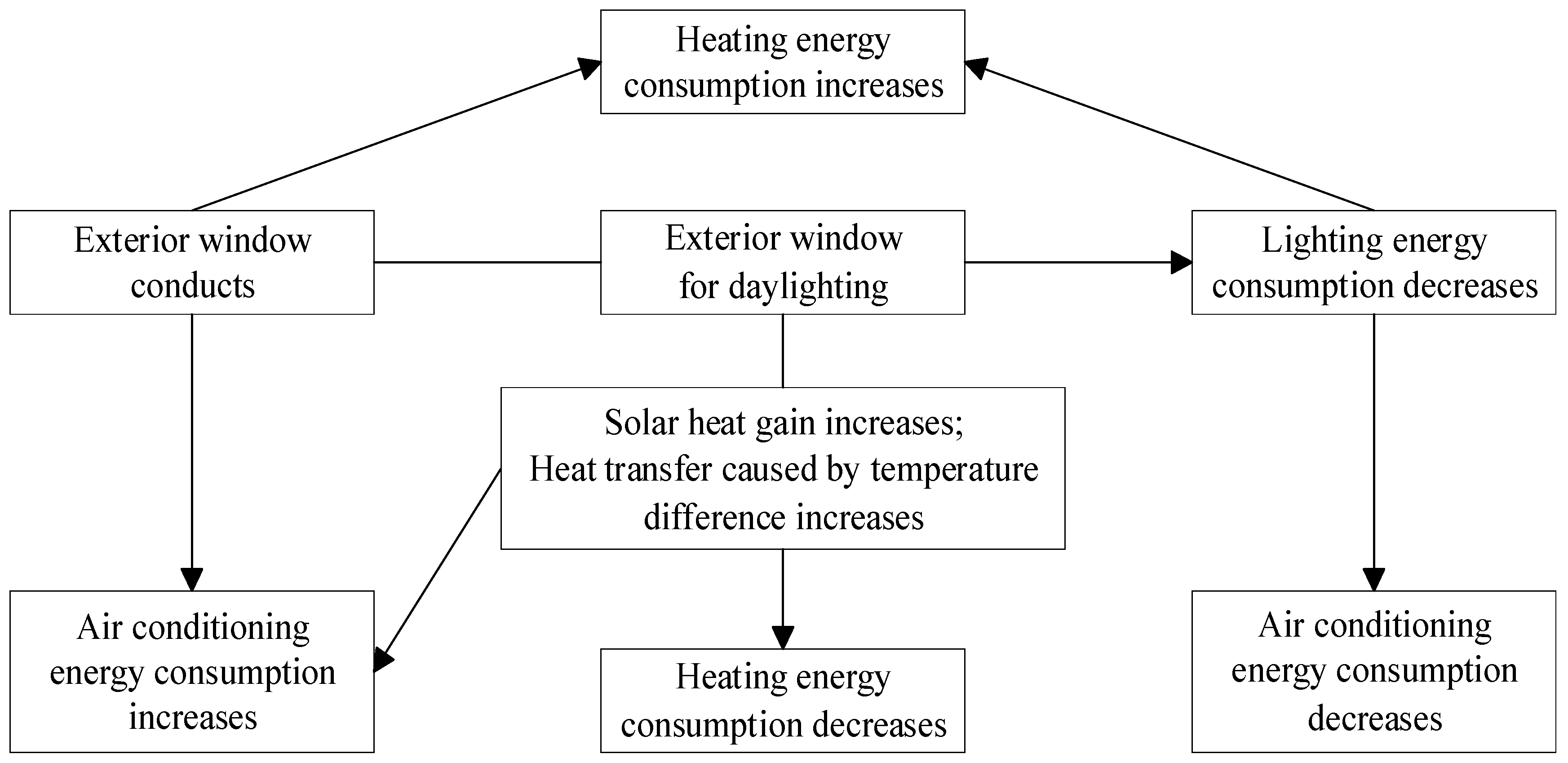 Buildings 14 00286 g003