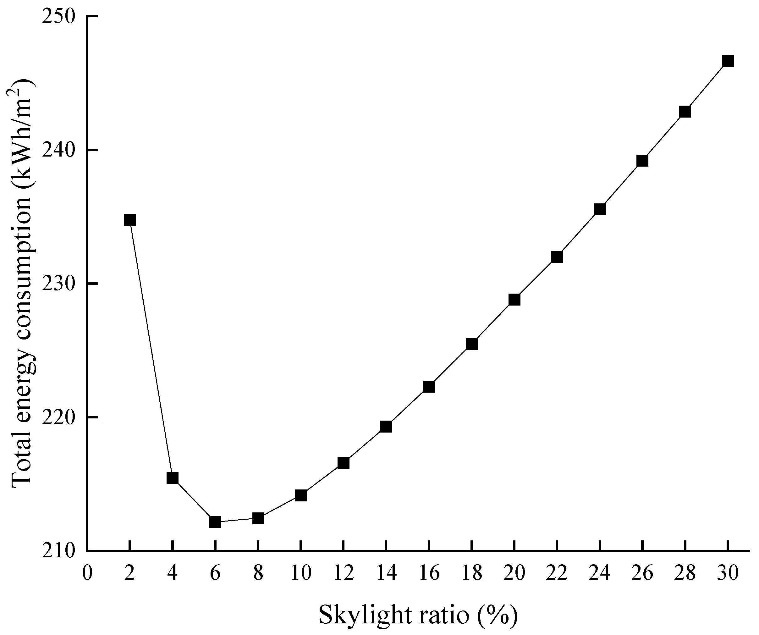 Buildings 14 00286 g006