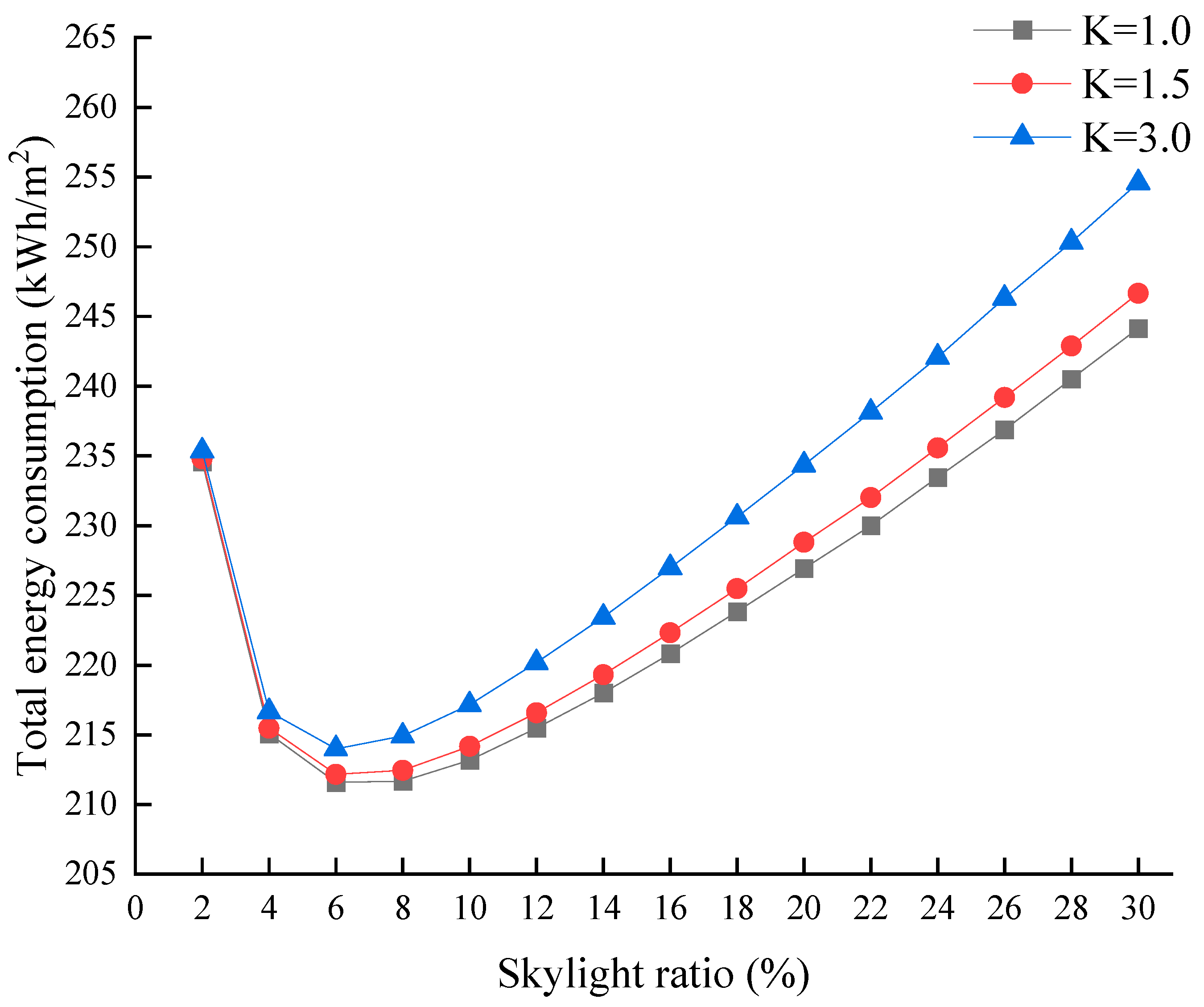 Buildings 14 00286 g008