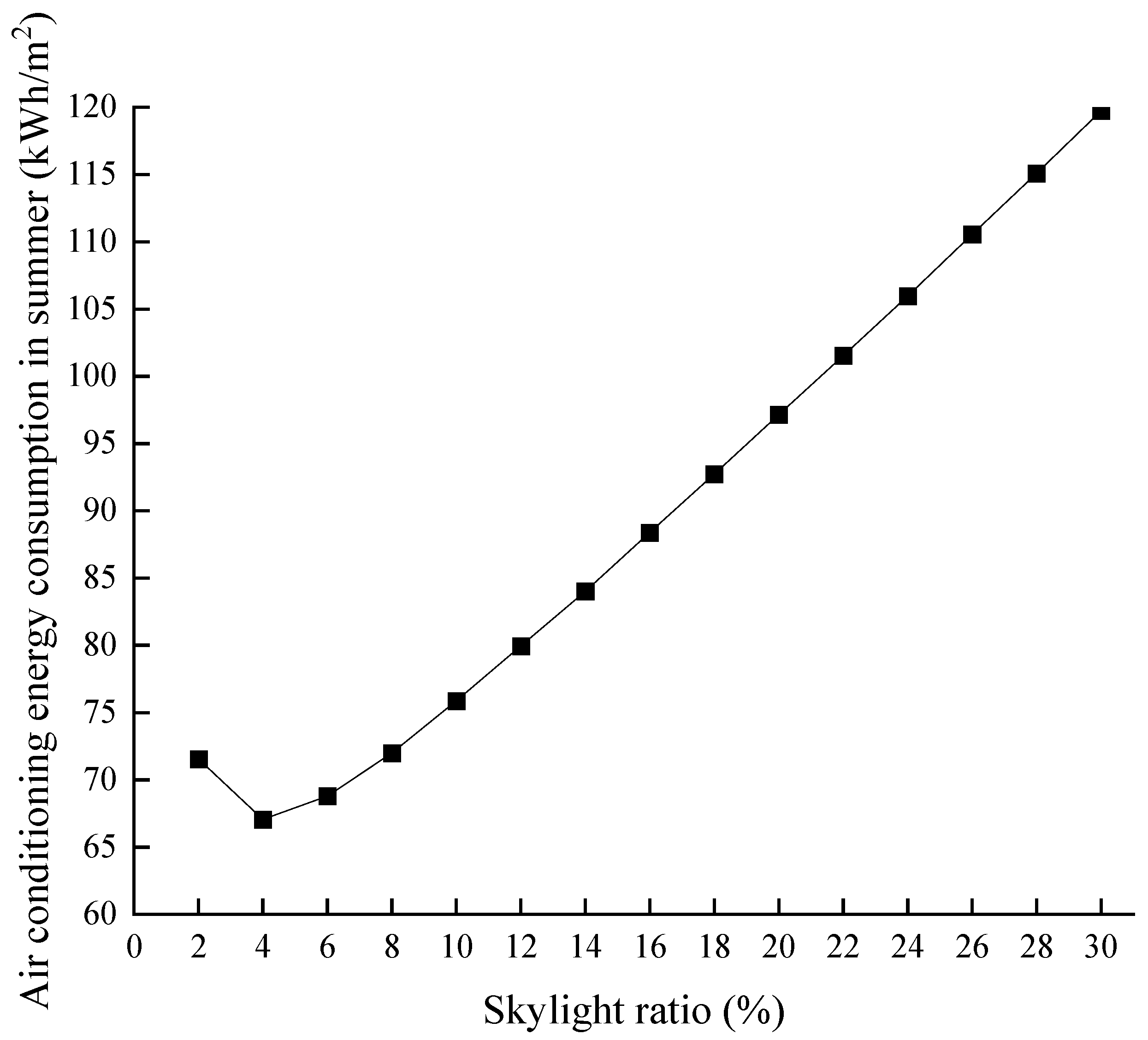 Buildings 14 00286 g010