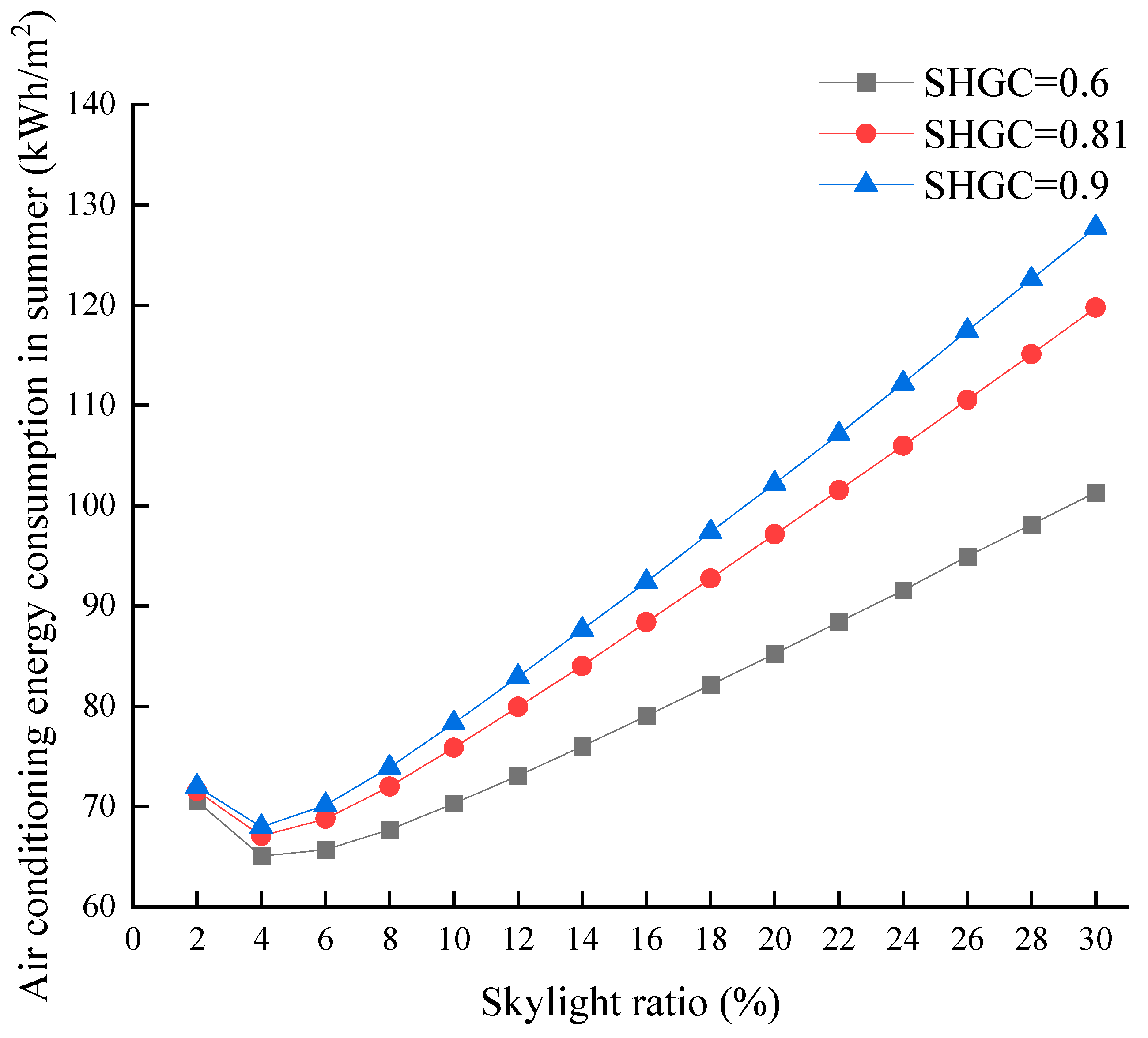 Buildings 14 00286 g011