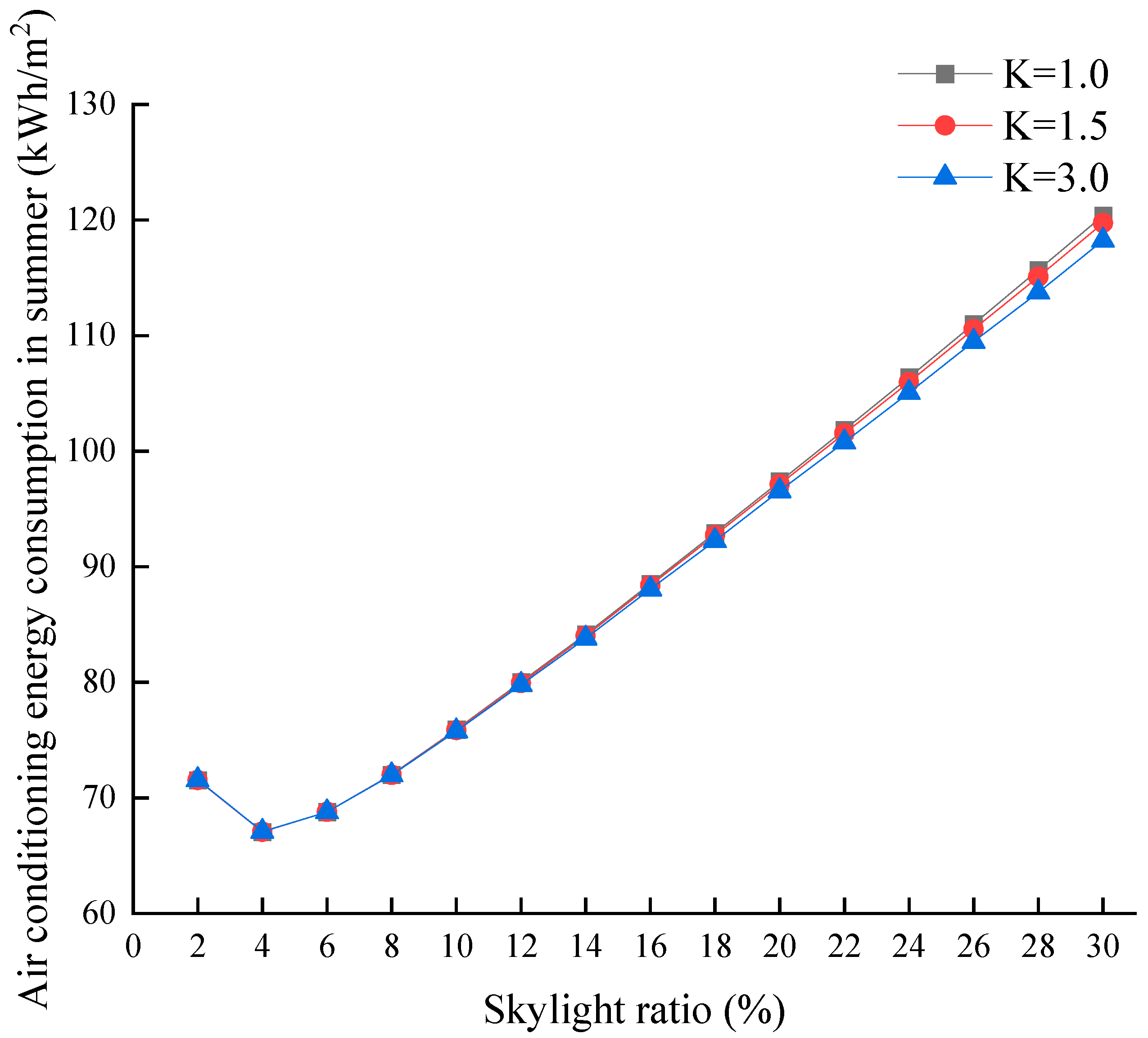 Buildings 14 00286 g012