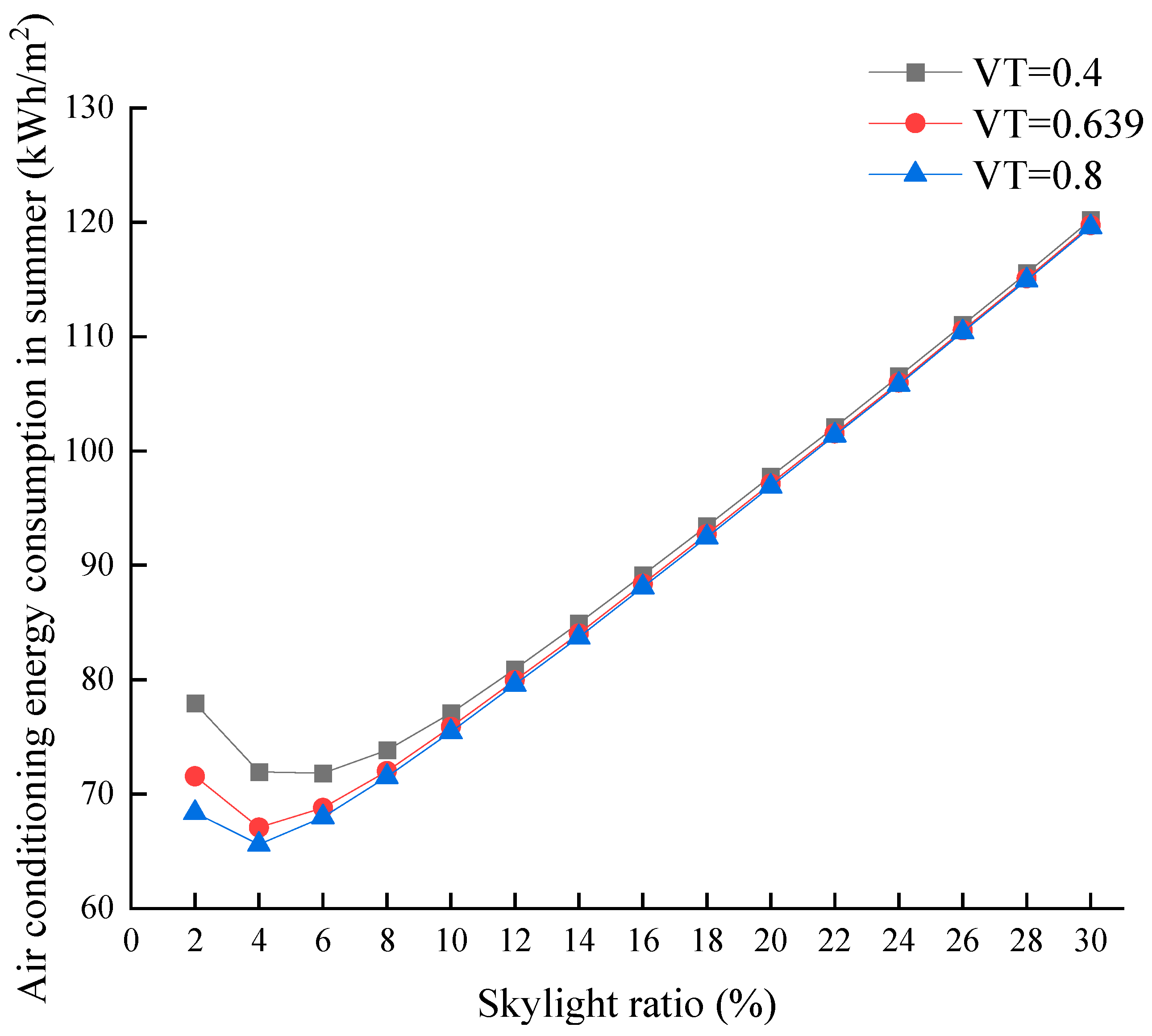 Buildings 14 00286 g013