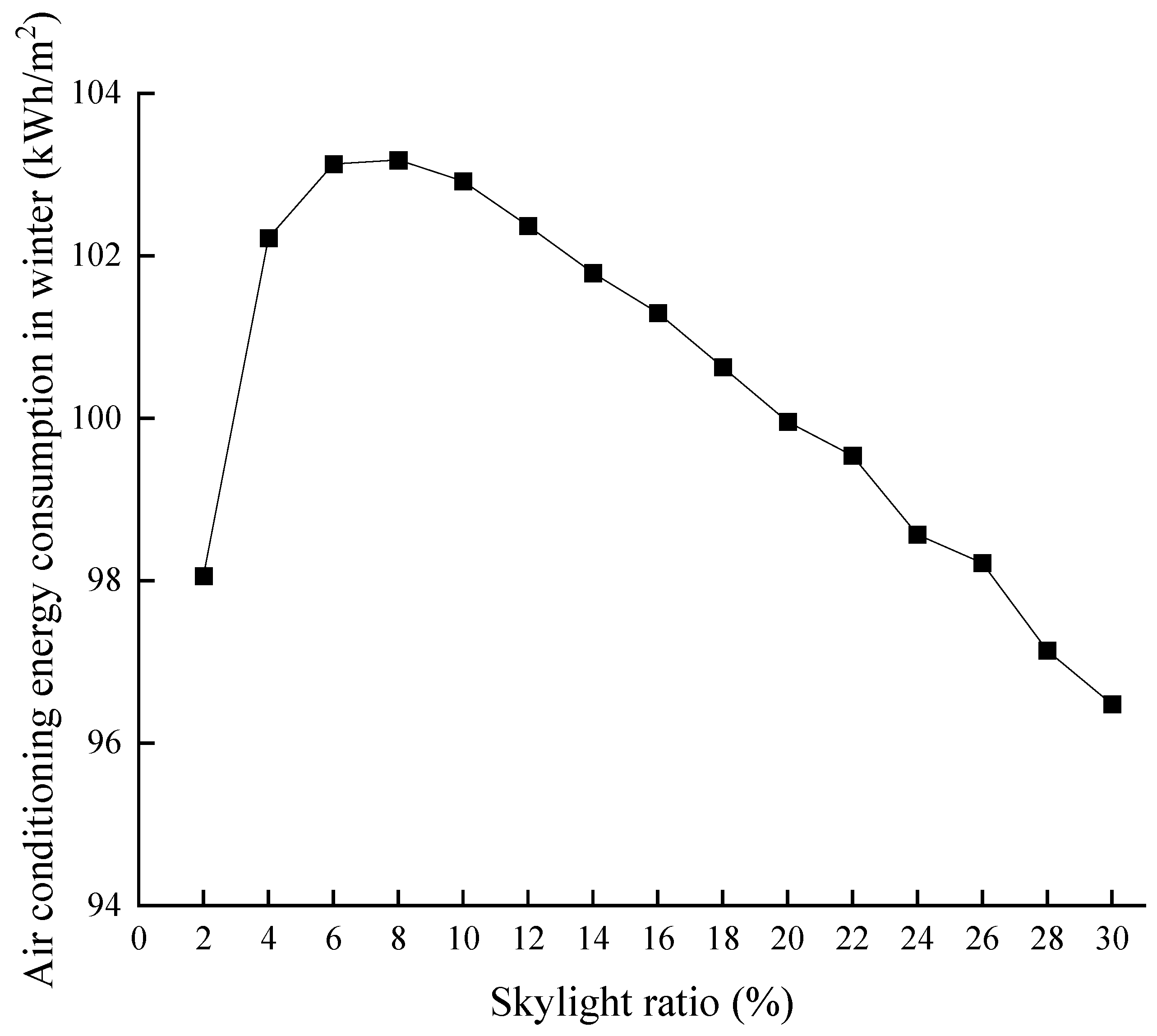 Buildings 14 00286 g014