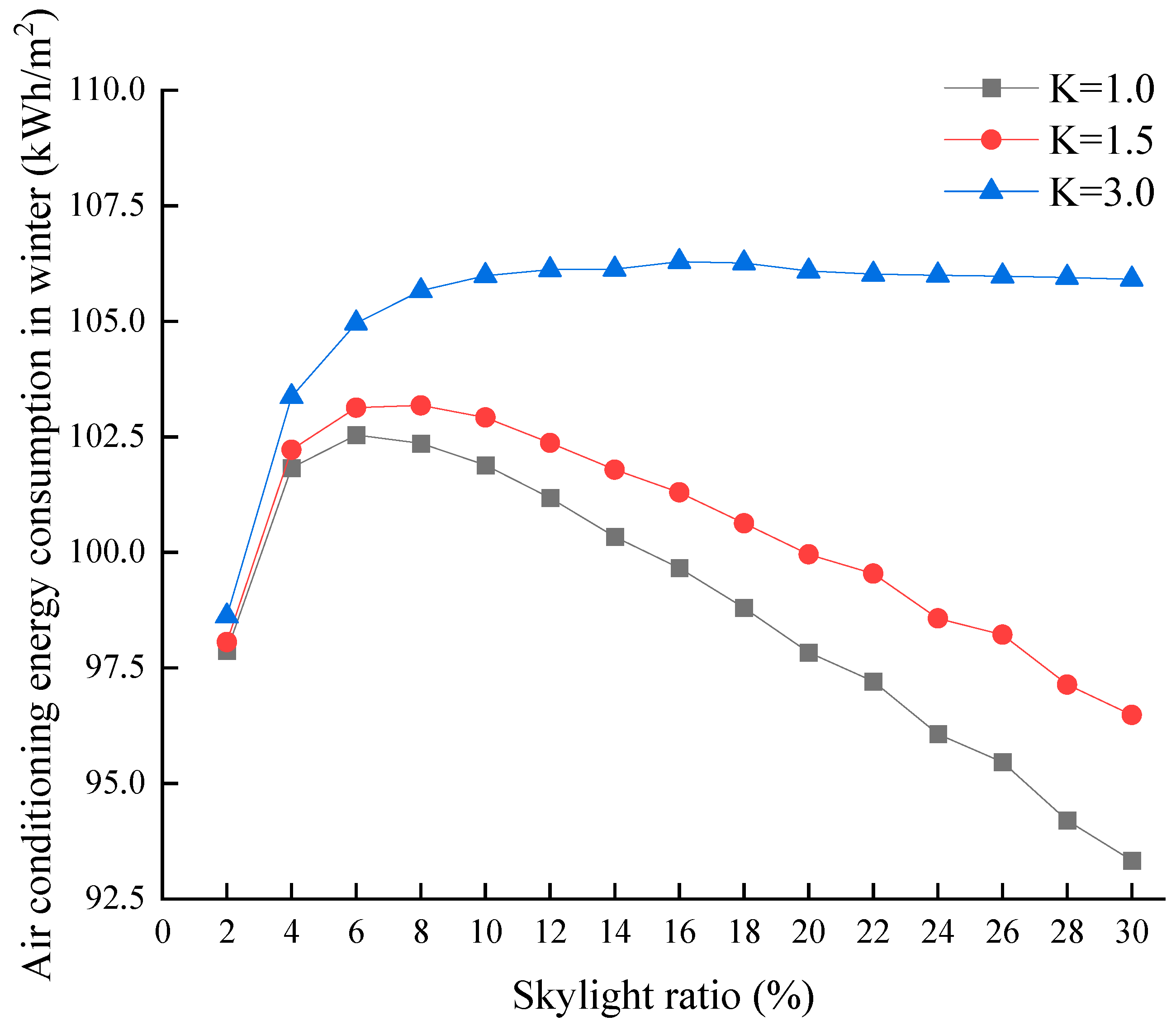 Buildings 14 00286 g016