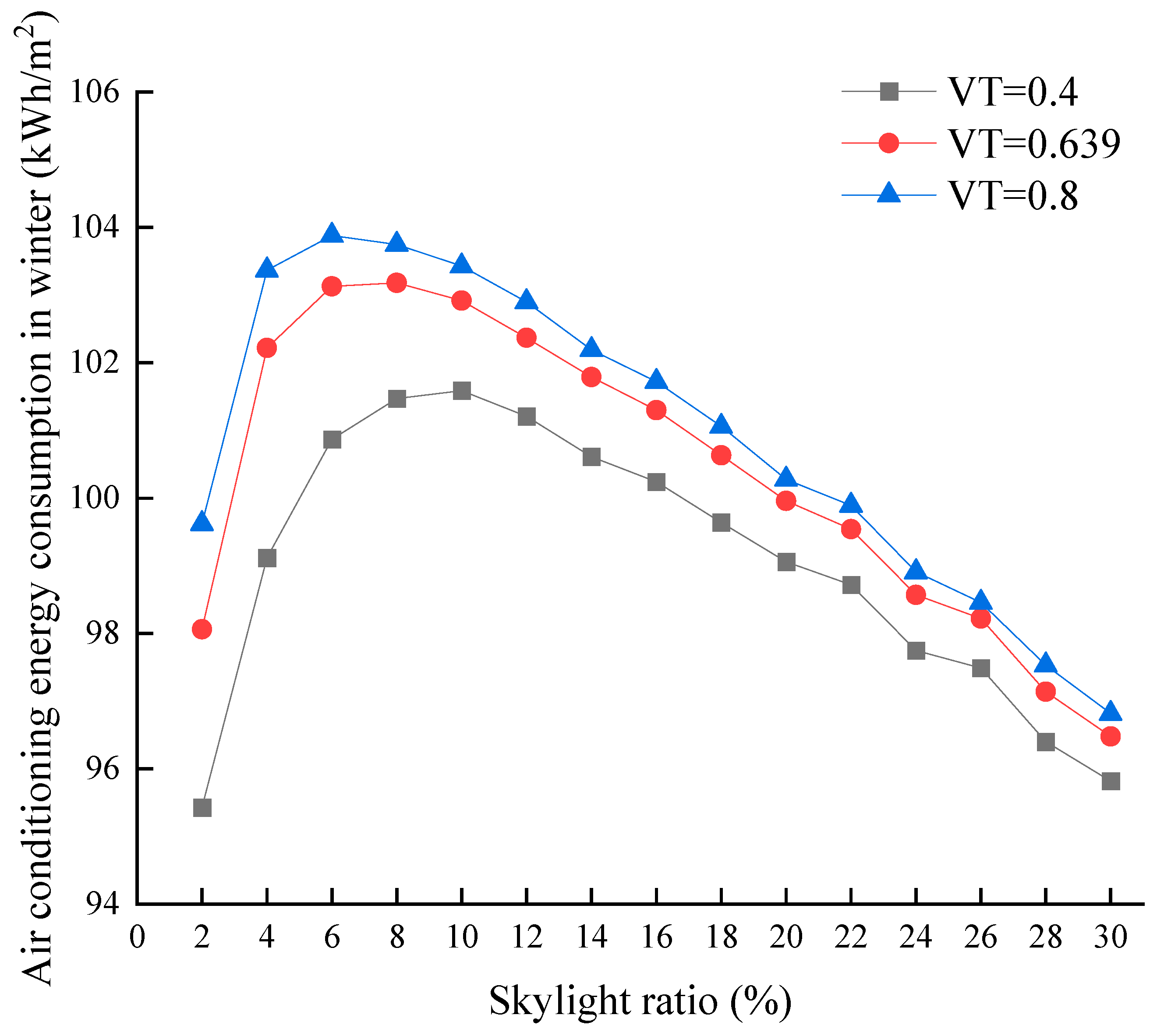 Buildings 14 00286 g017
